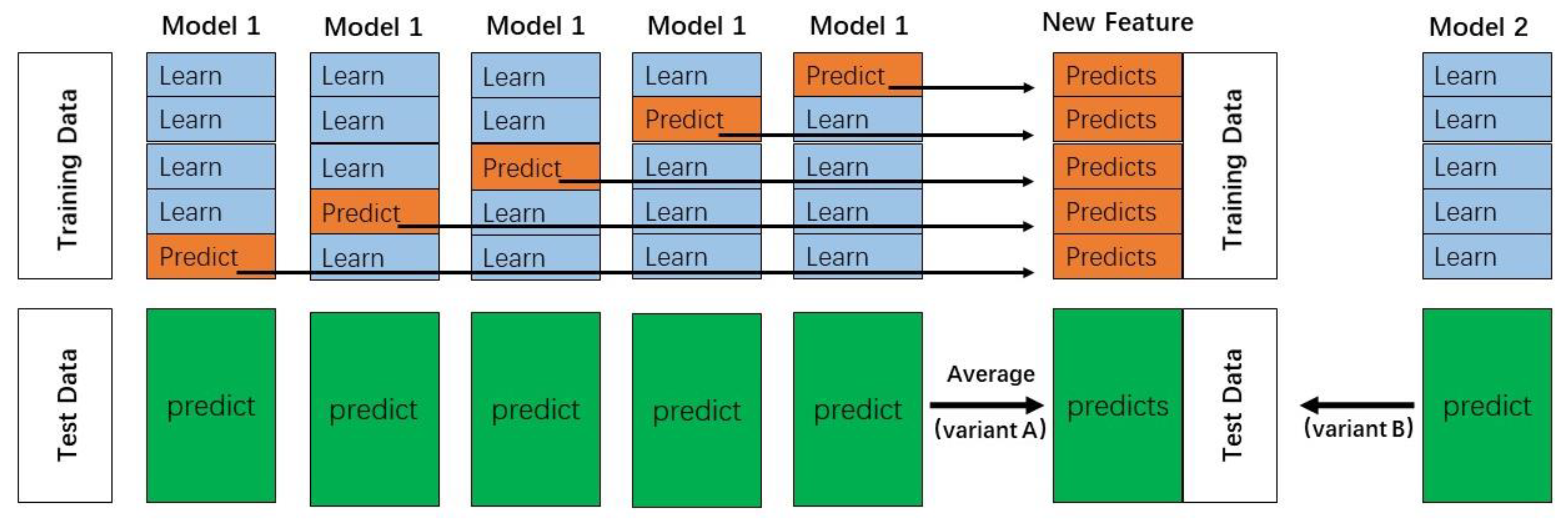Applsci 12 00632 g001 550
