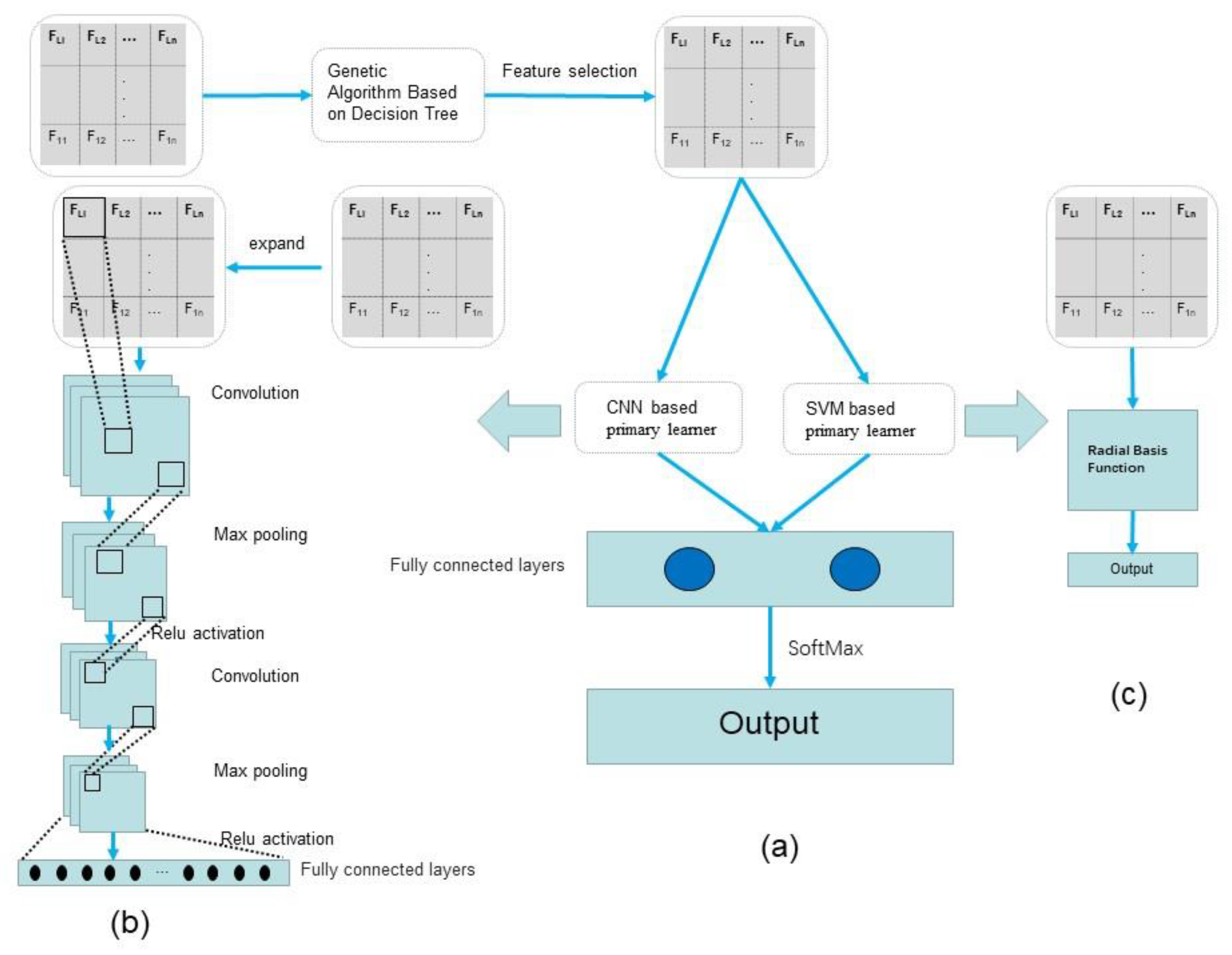 Applsci 12 00632 g002 550