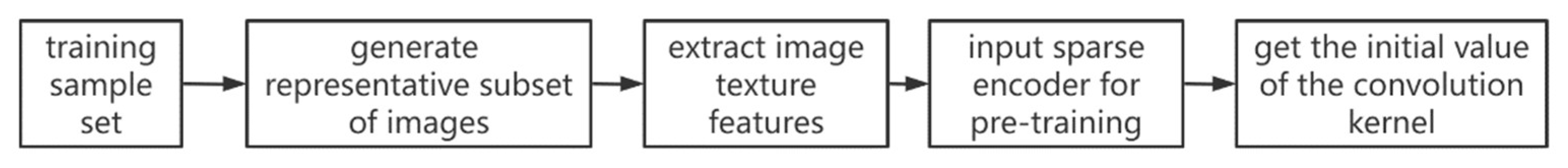 Applsci 12 00633 g002 550