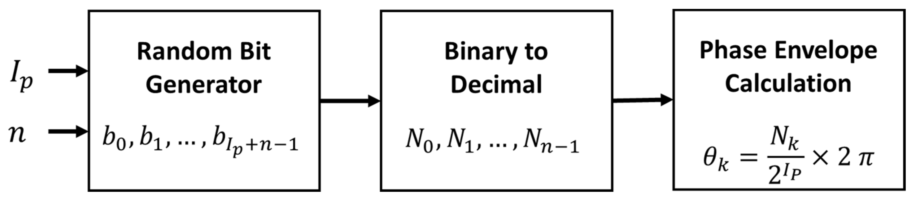 Applsci 12 00641 g003 550