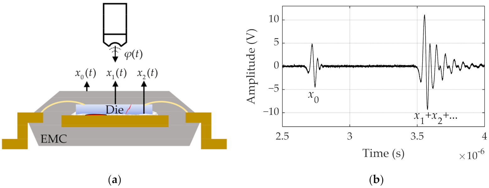 Applsci 12 00642 g001