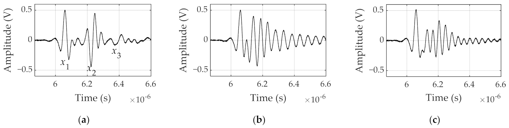 Applsci 12 00642 g012