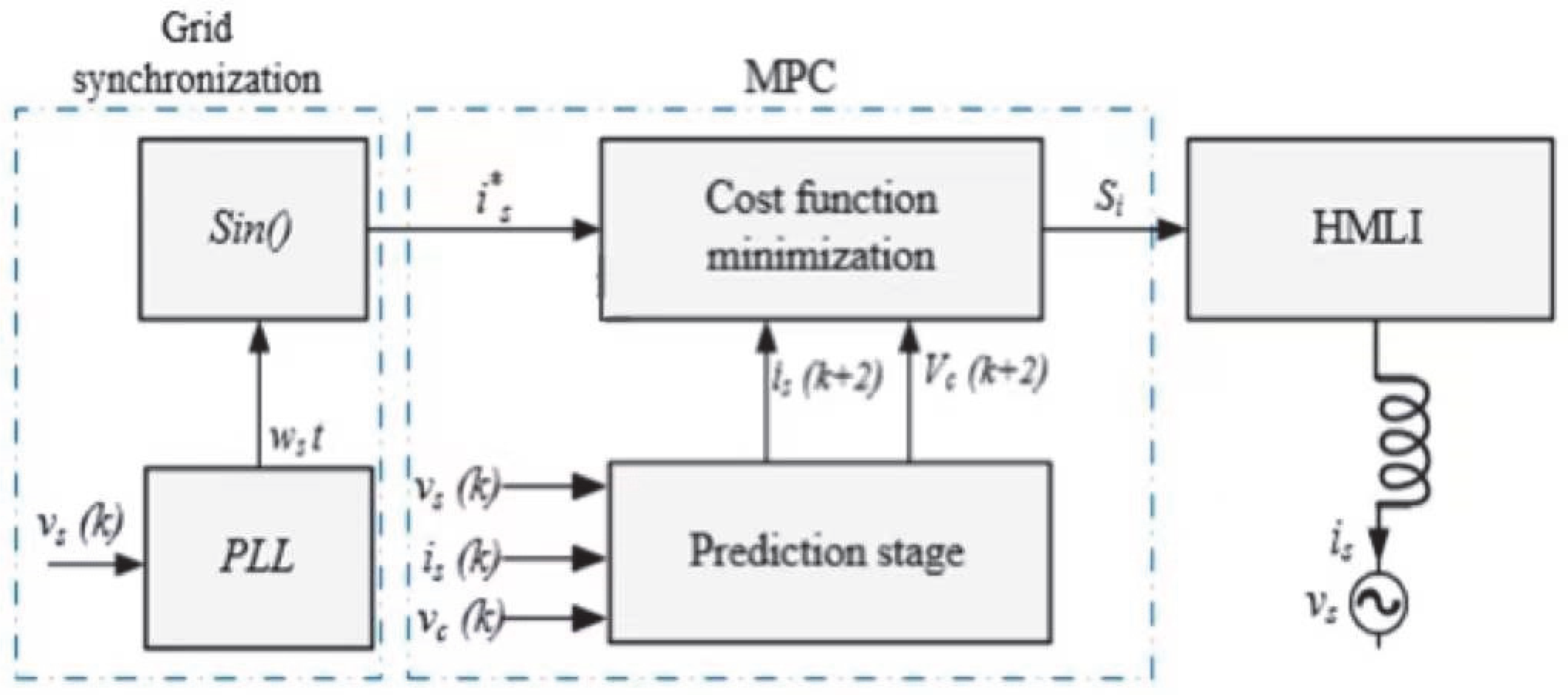 Applsci 12 00643 g002 550