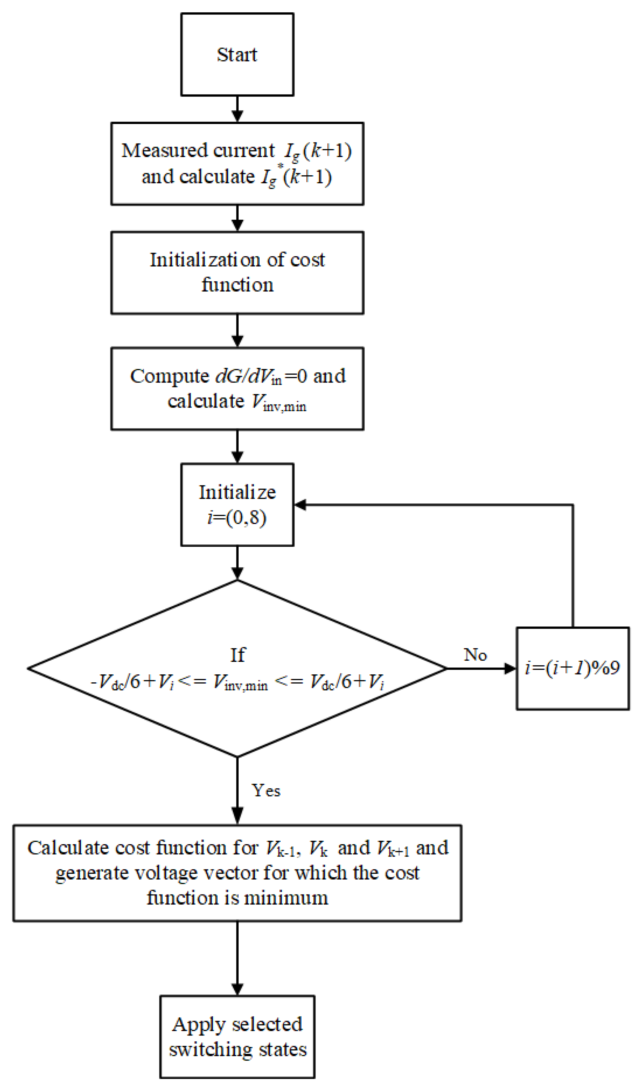 Applsci 12 00643 g003 550