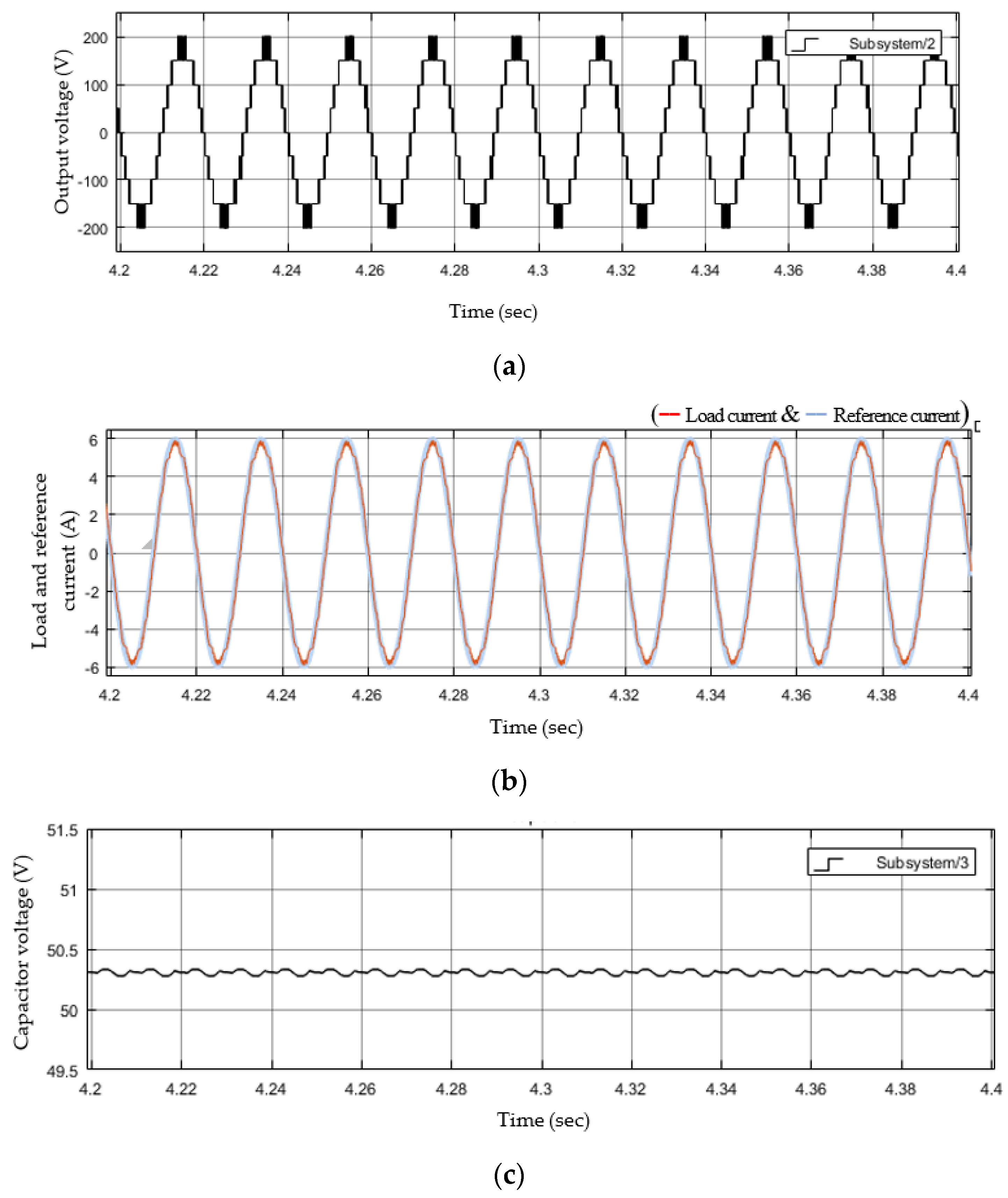 Applsci 12 00643 g006a 550