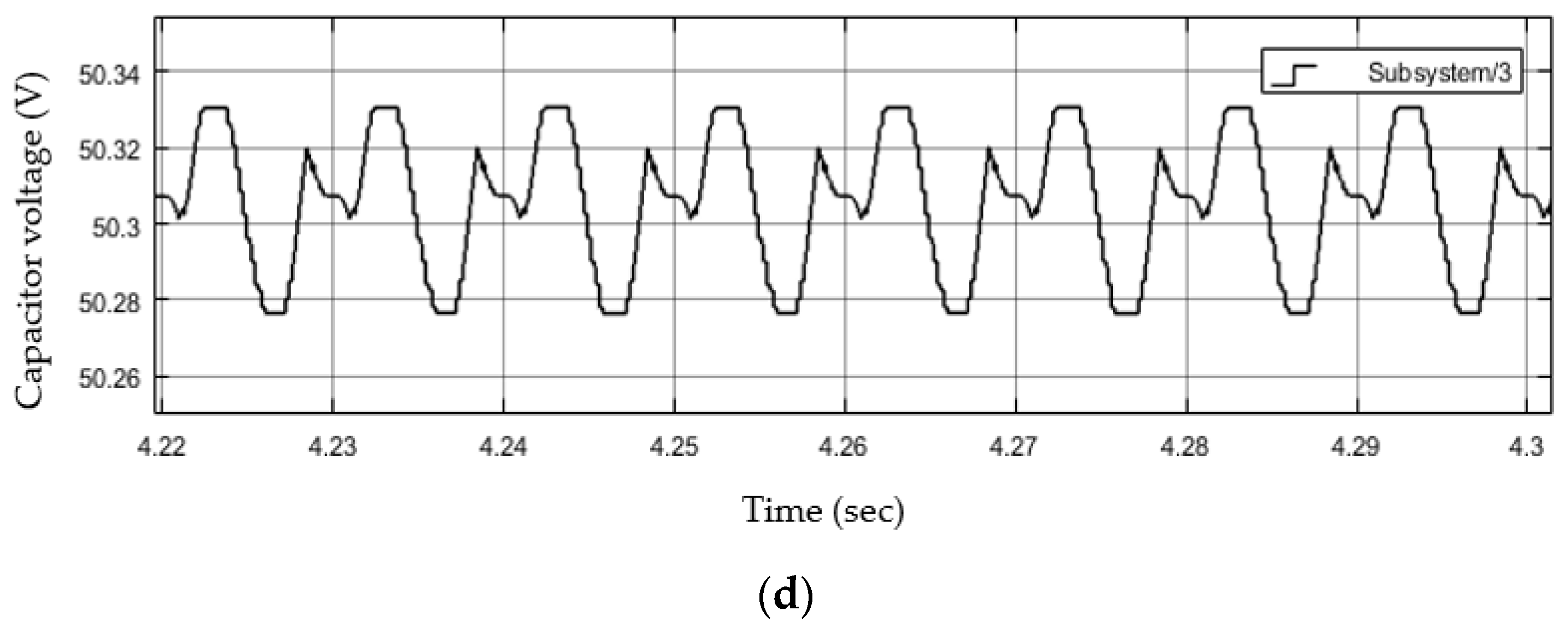 Applsci 12 00643 g006b 550