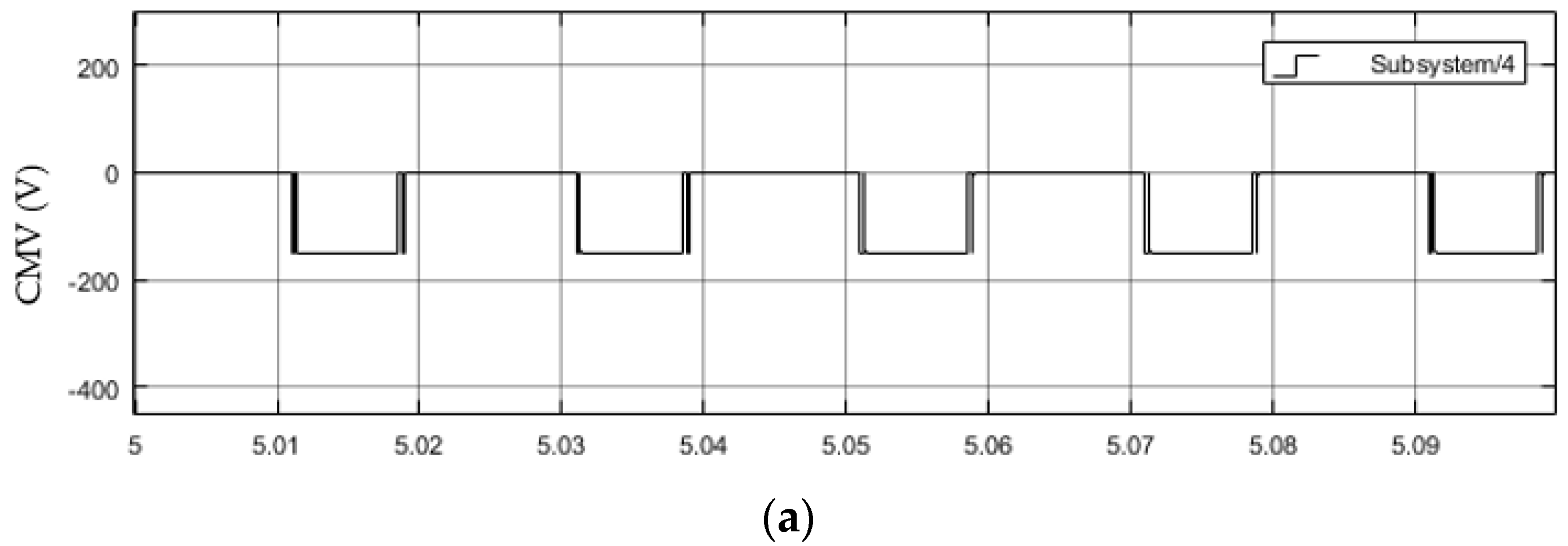 Applsci 12 00643 g007a 550