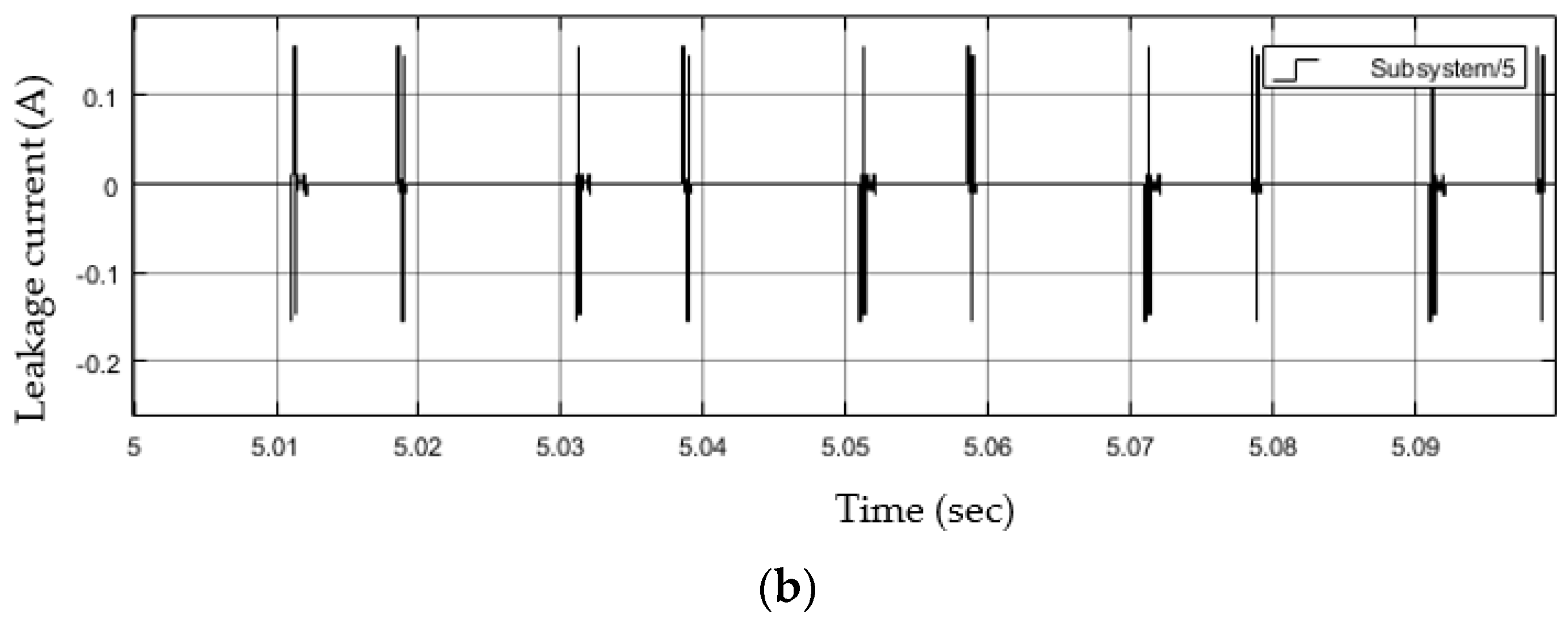 Applsci 12 00643 g007b 550