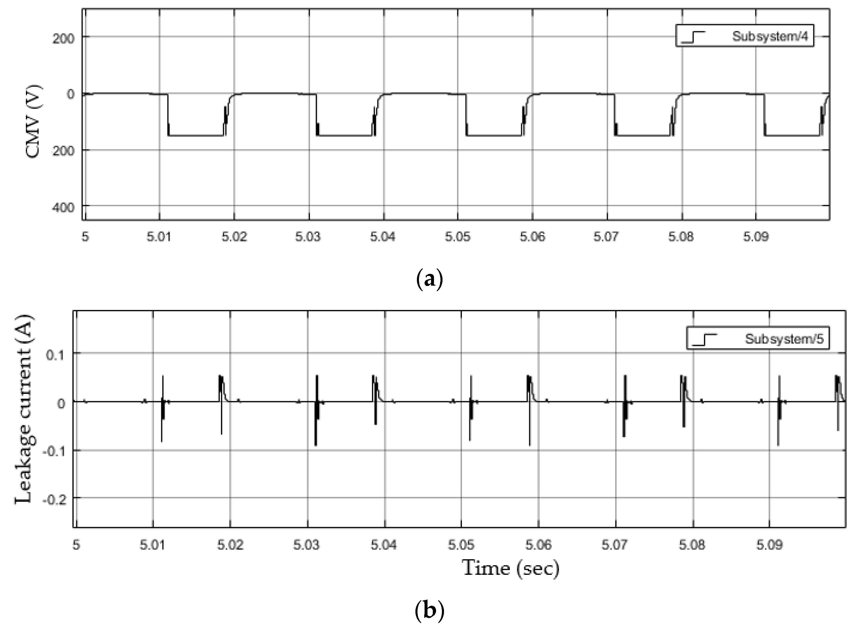 Applsci 12 00643 g008 550