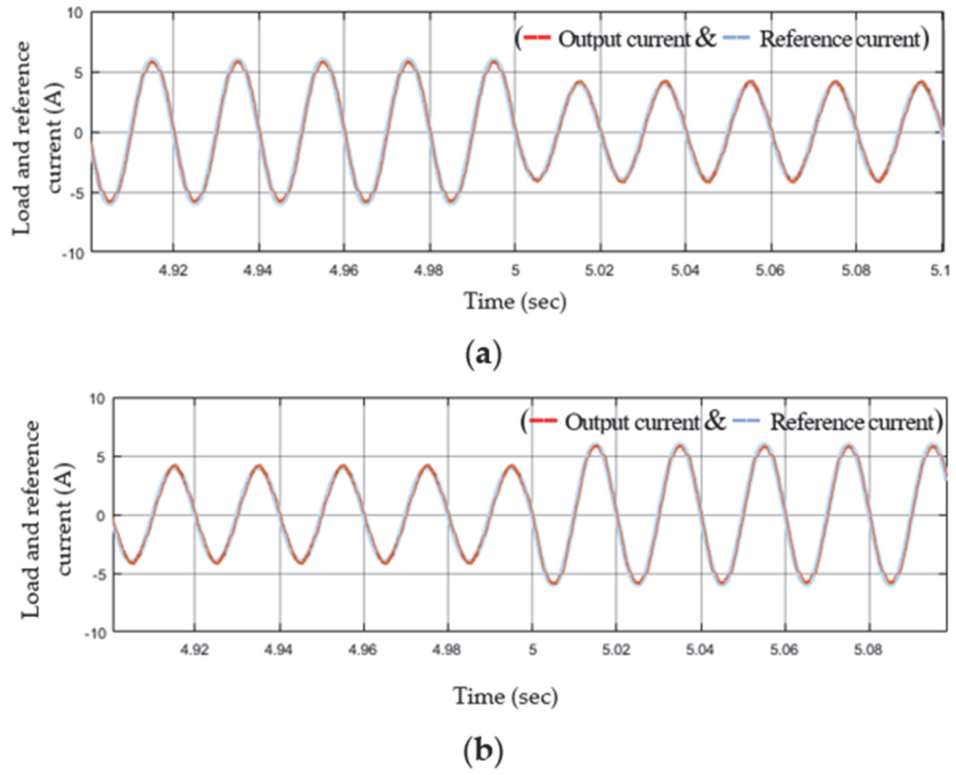 Applsci 12 00643 g009 550
