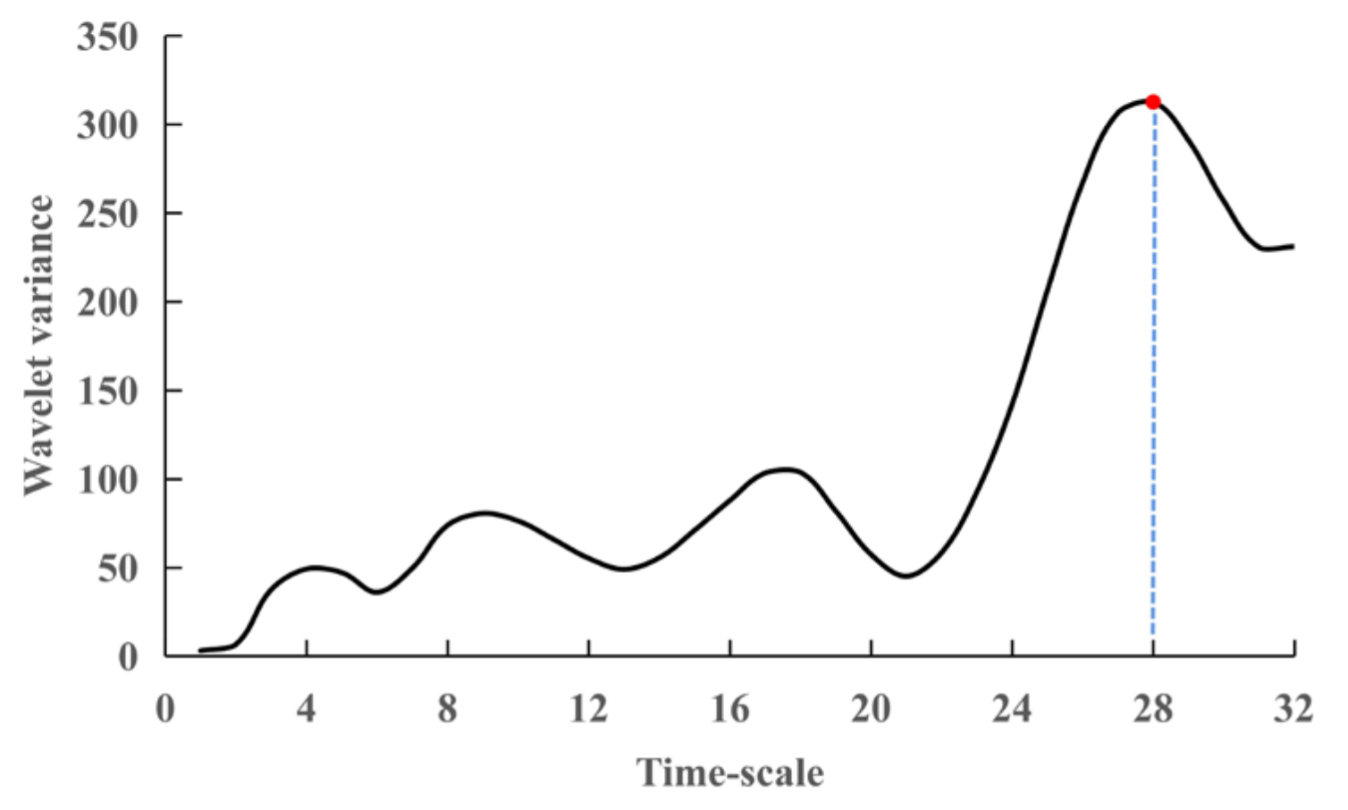 Applsci 12 00647 g004