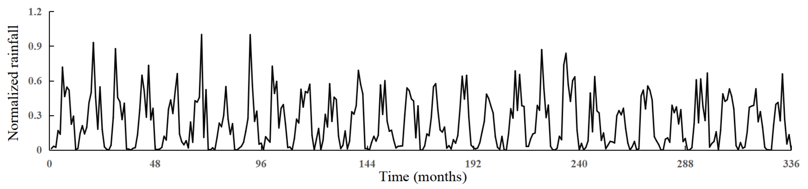 Applsci 12 00647 g005
