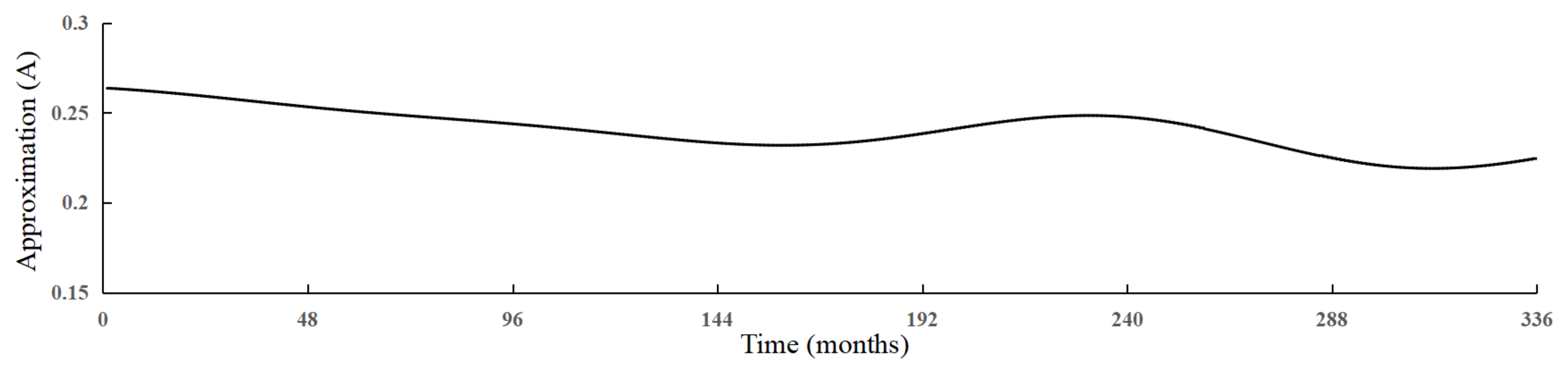 Applsci 12 00647 g007