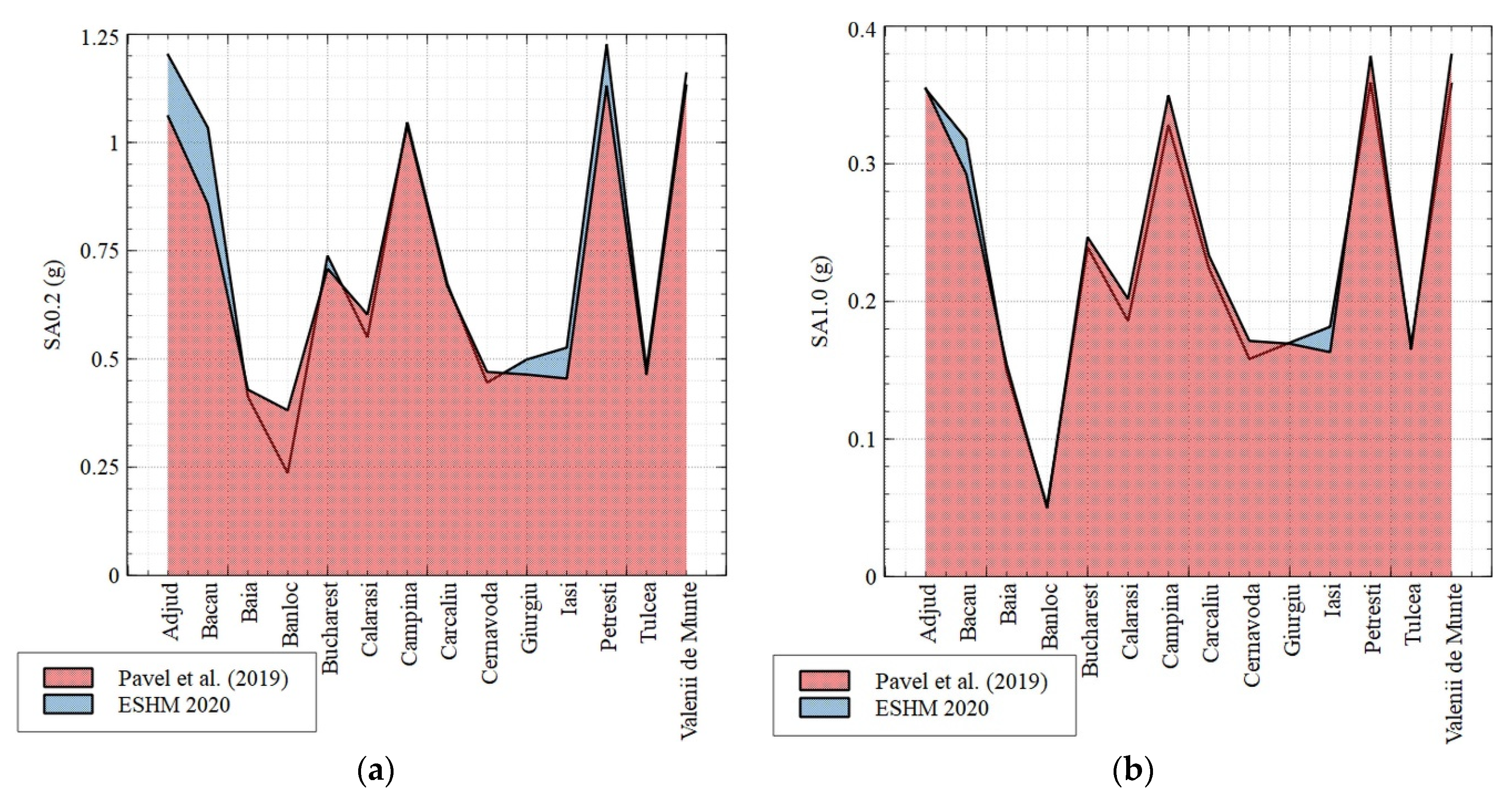 Applsci 12 00649 g003