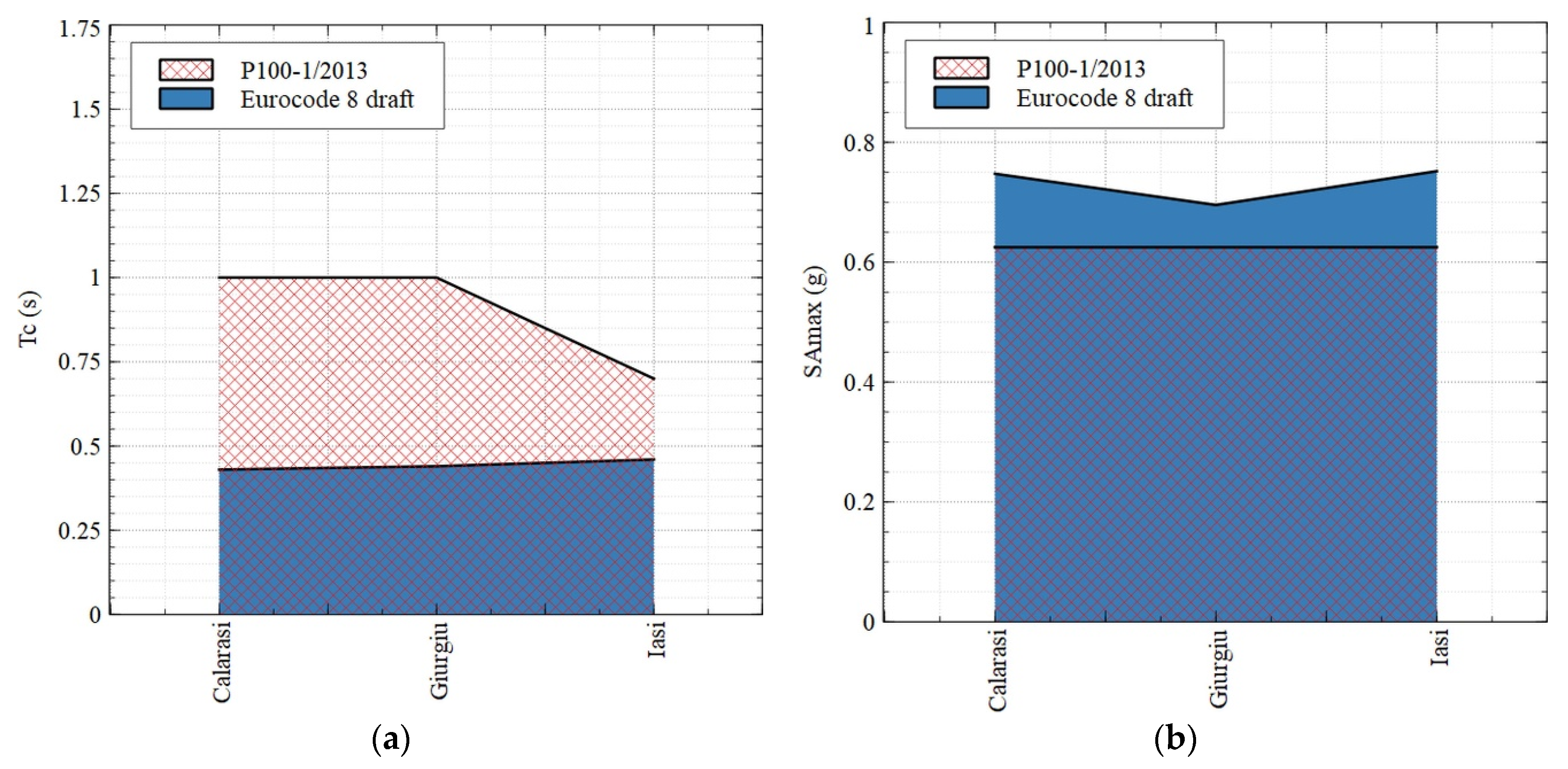 Applsci 12 00649 g005