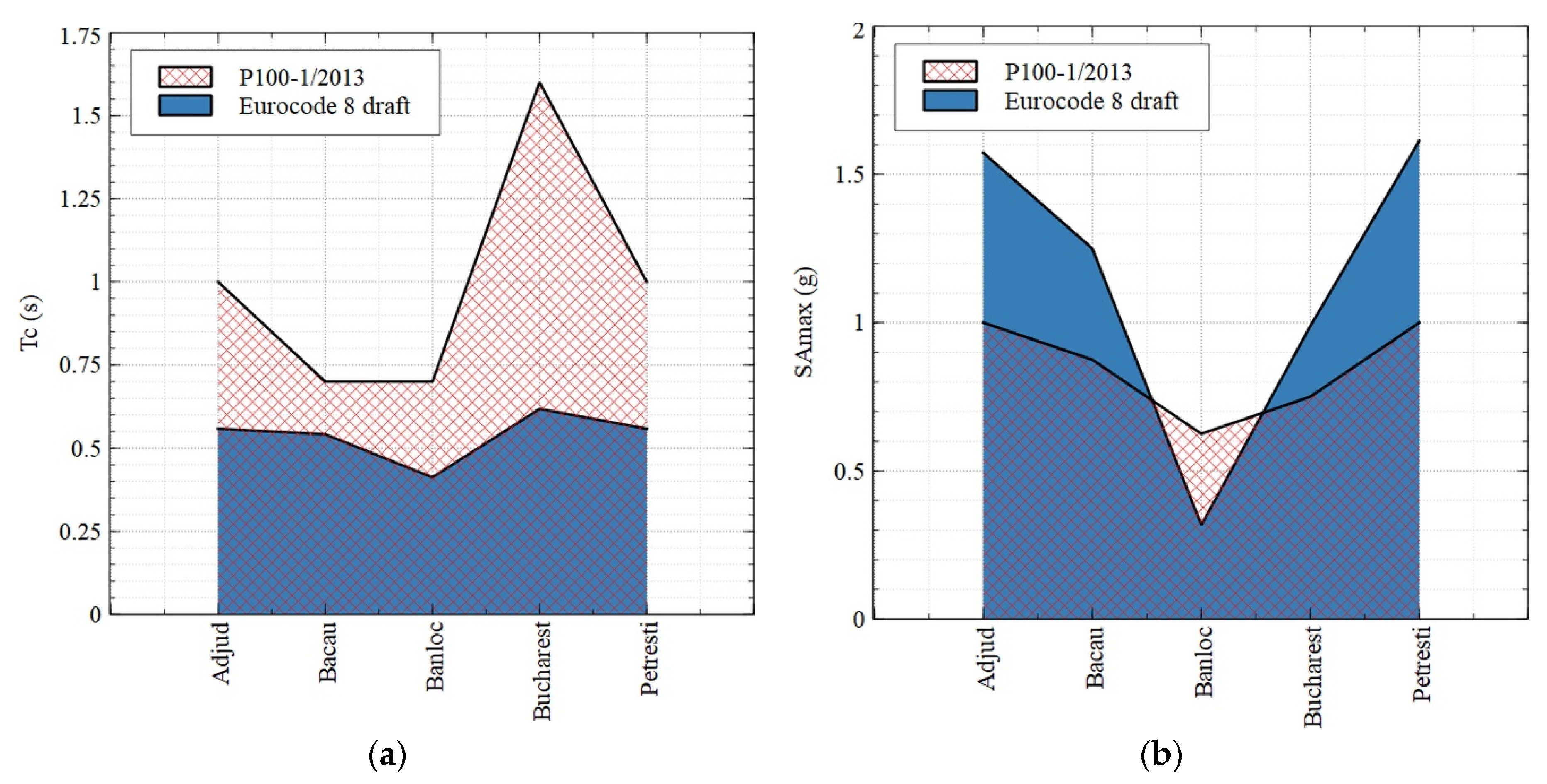 Applsci 12 00649 g006