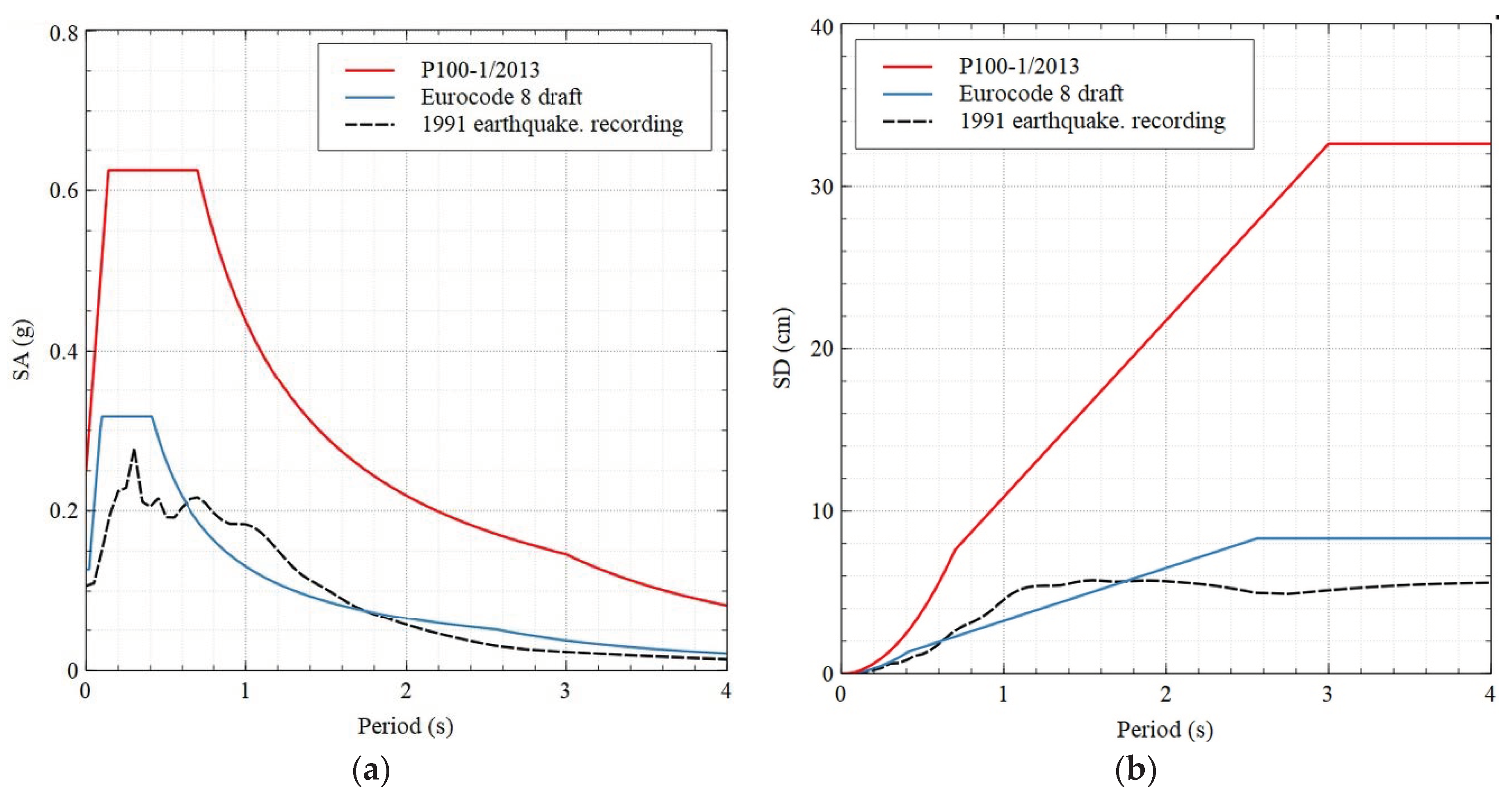 Applsci 12 00649 g008