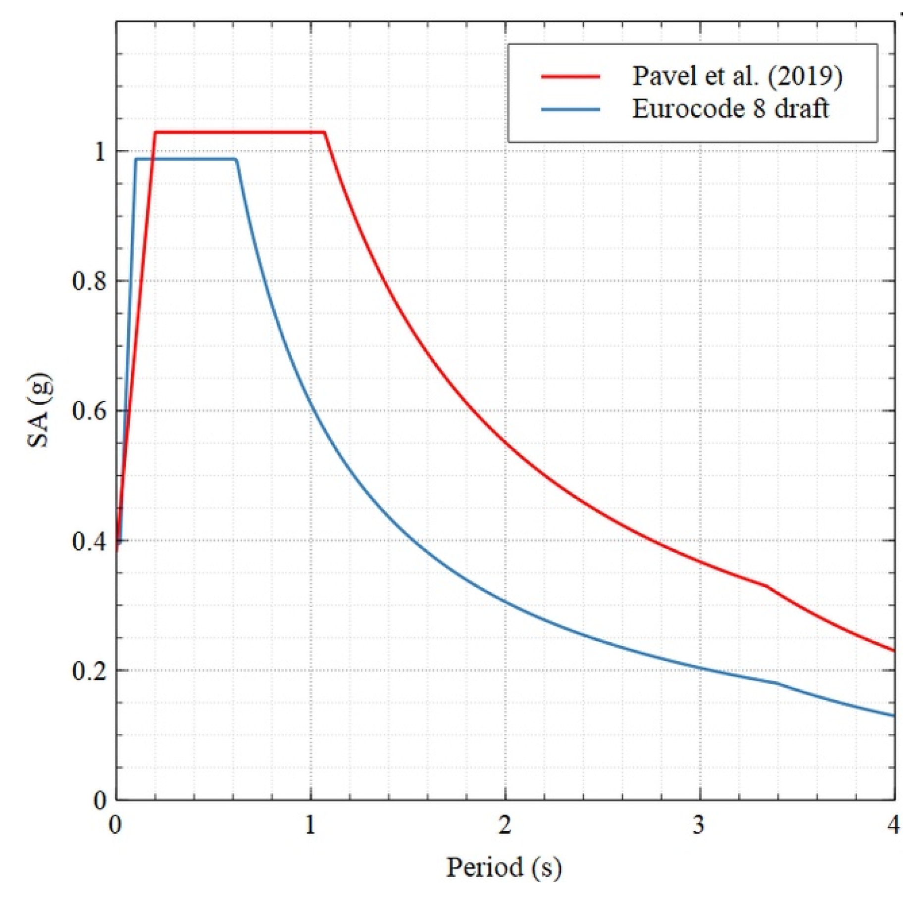 Applsci 12 00649 g010