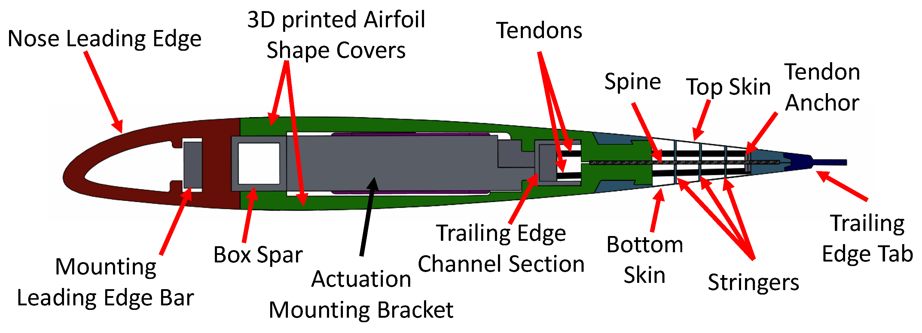 Applsci 12 00652 g003