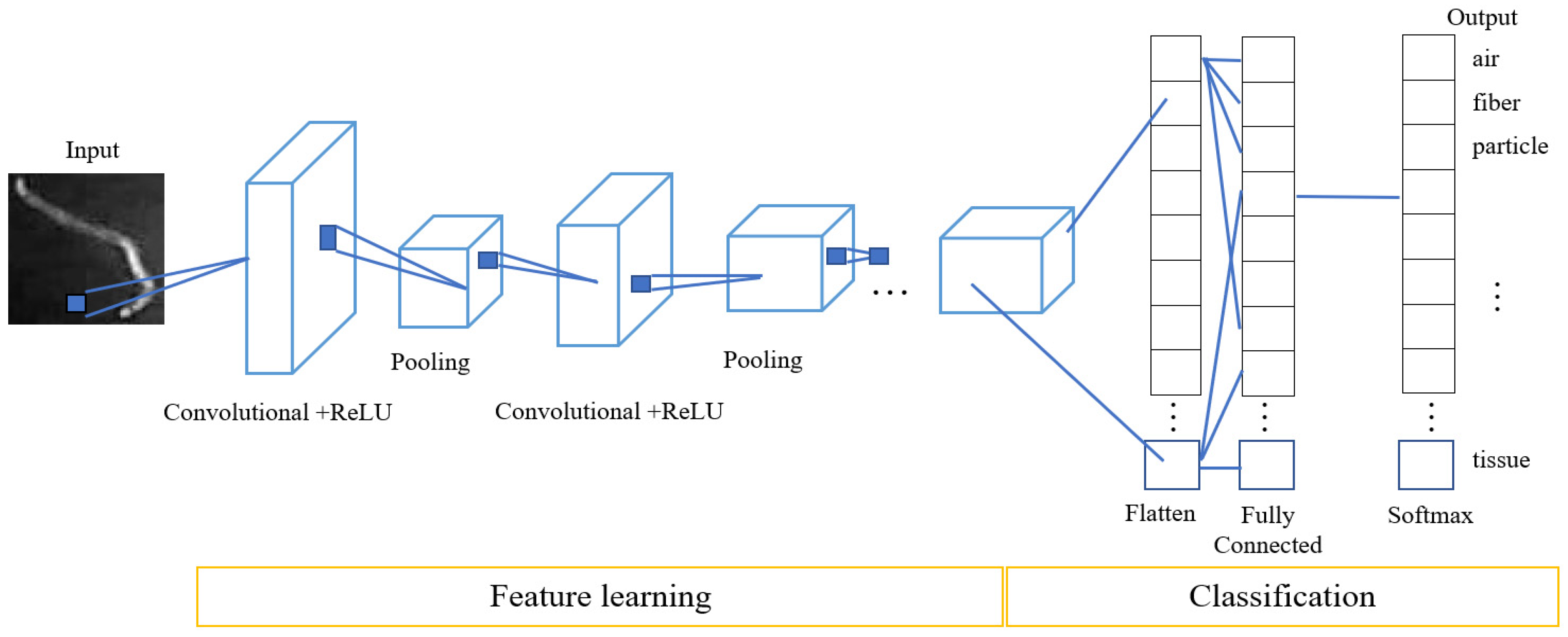Applsci 12 00656 g001