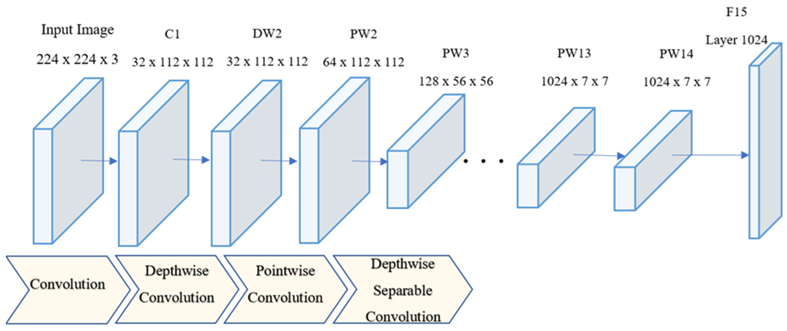 Applsci 12 00656 g002