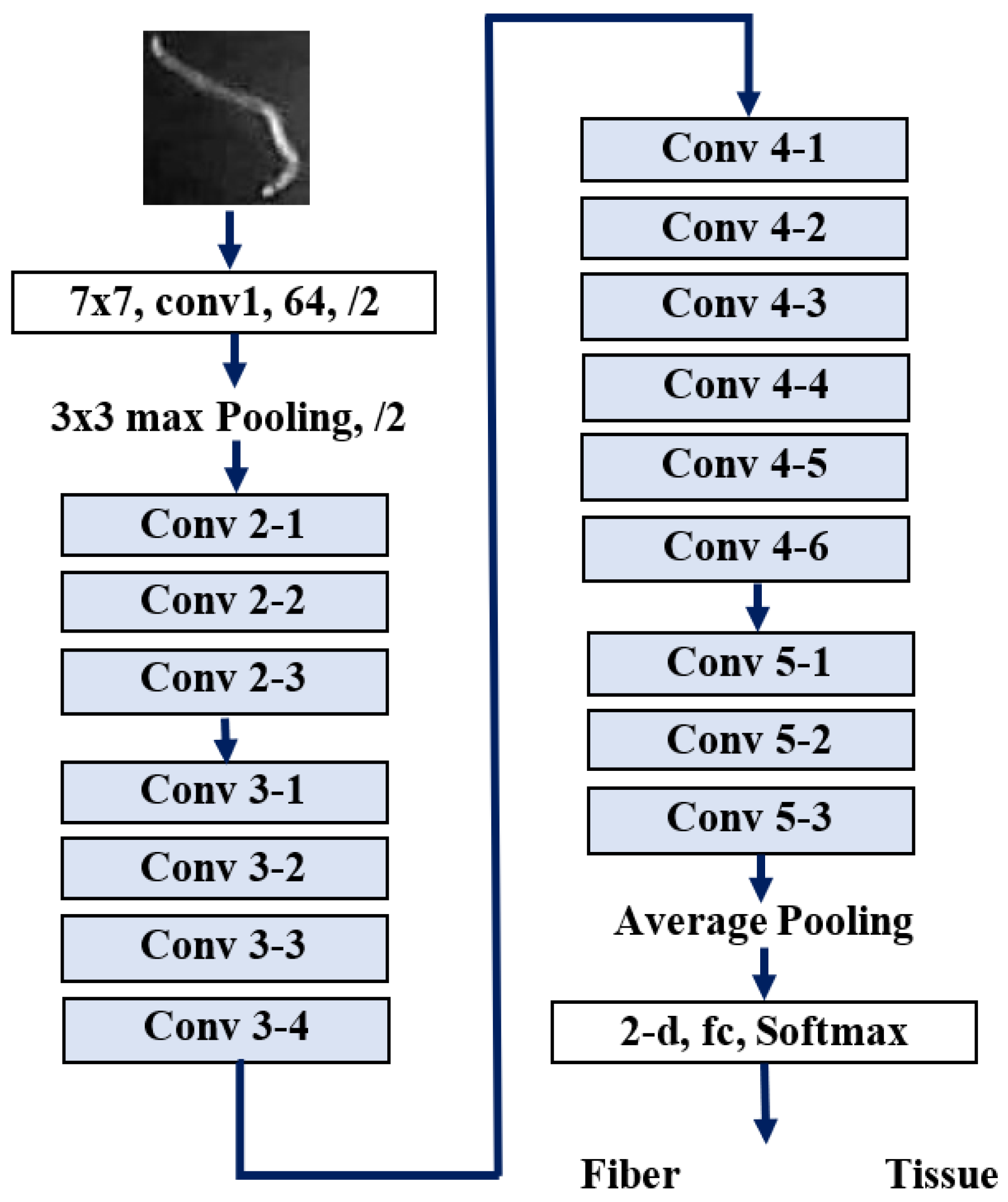Applsci 12 00656 g003