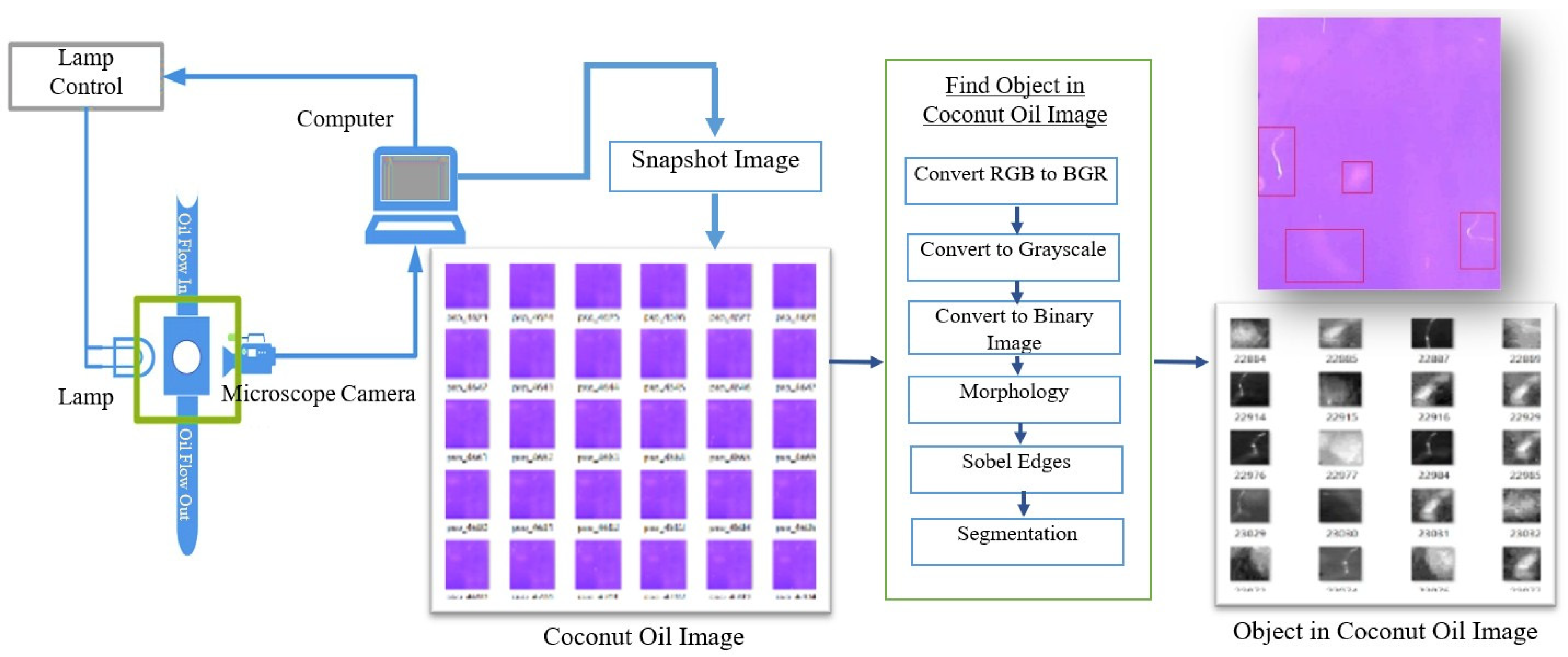 Applsci 12 00656 g005