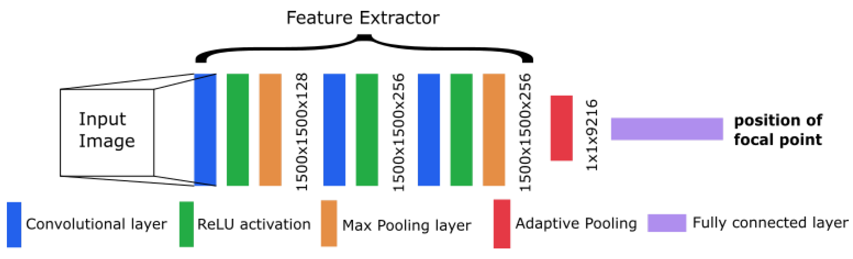 Applsci 12 00661 g003