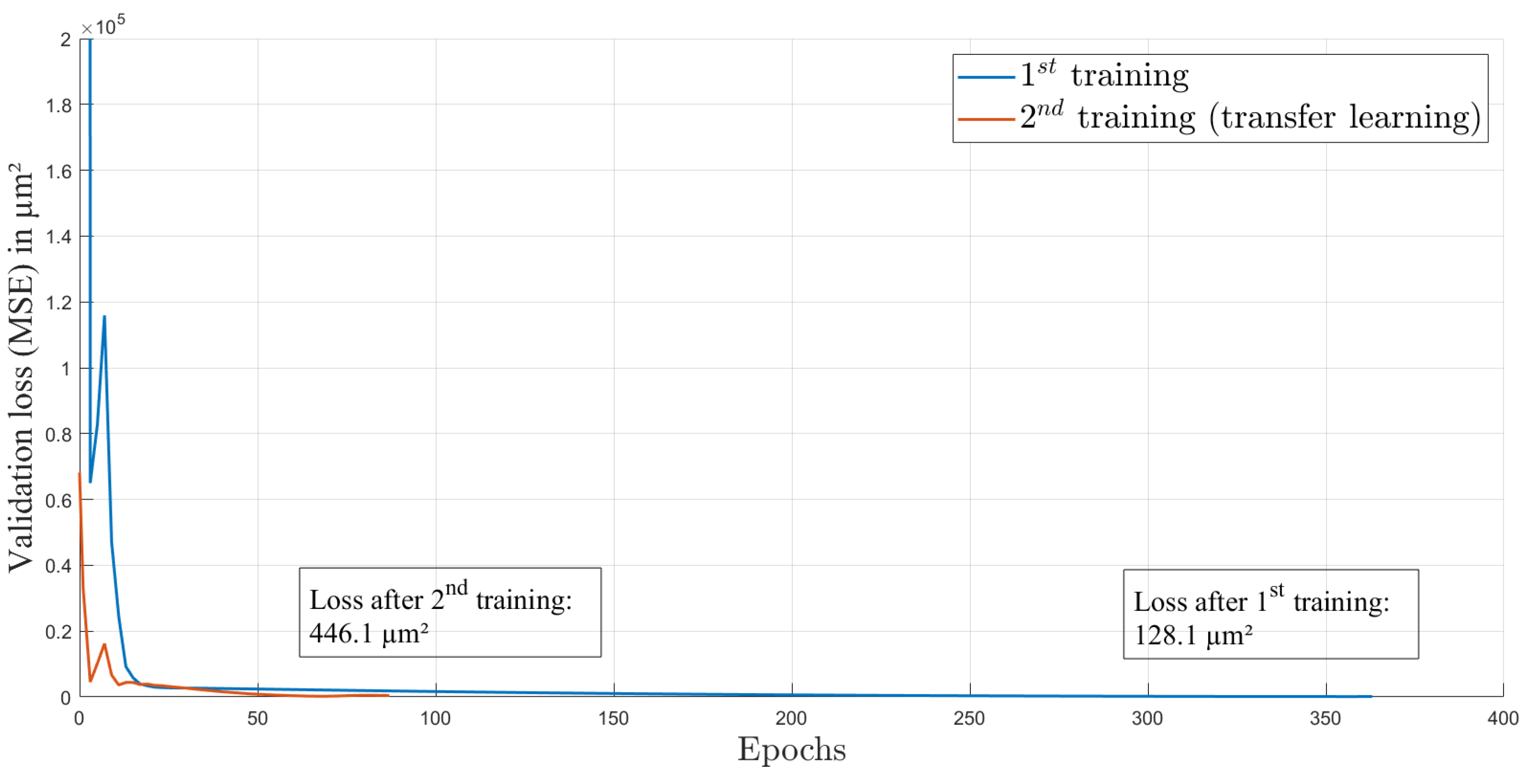 Applsci 12 00661 g004