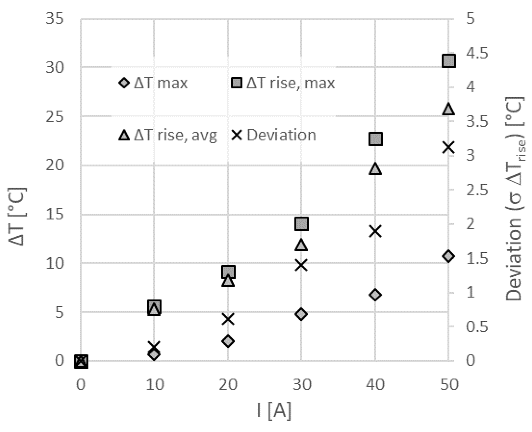 Applsci 12 00662 g010