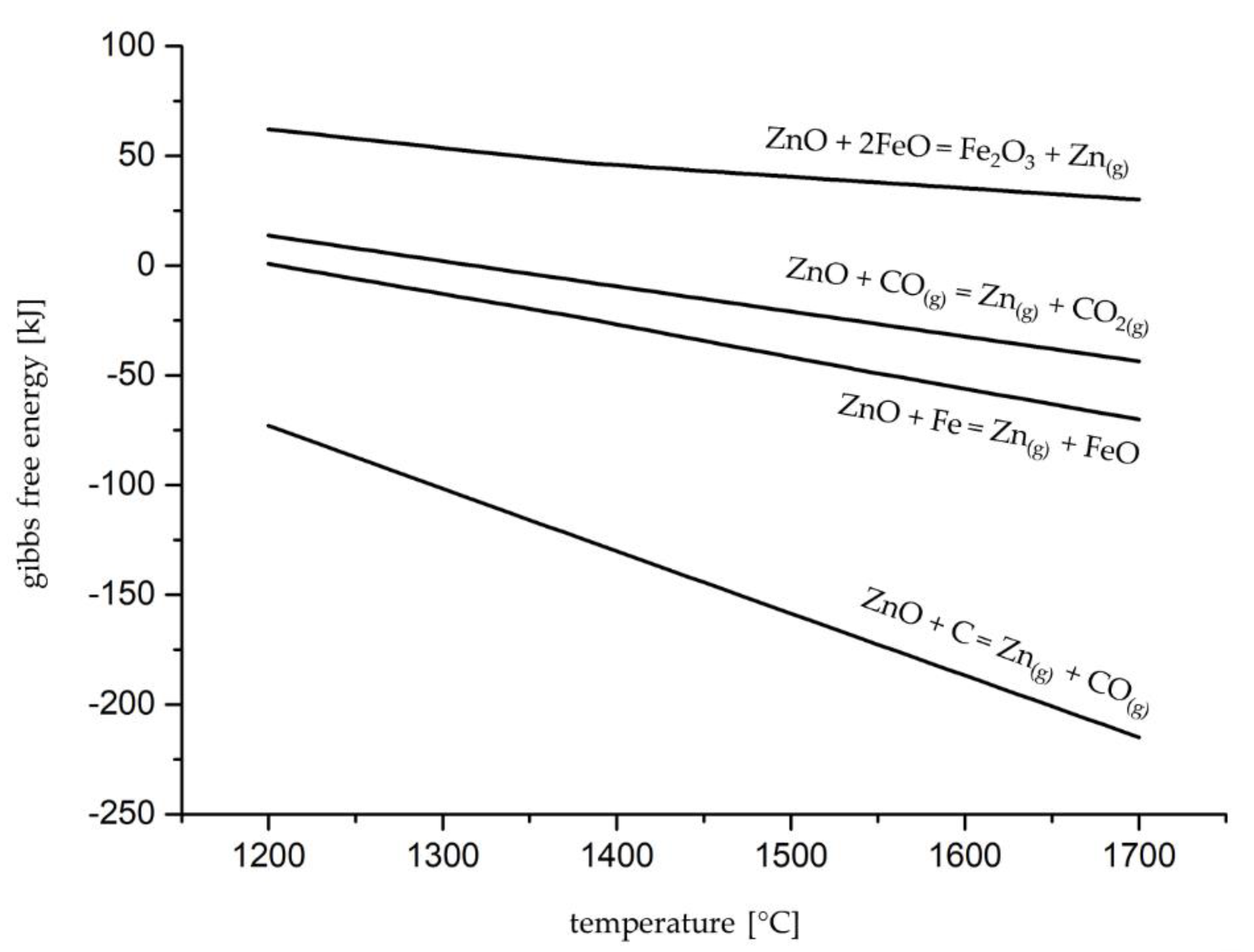 Applsci 12 00664 g001