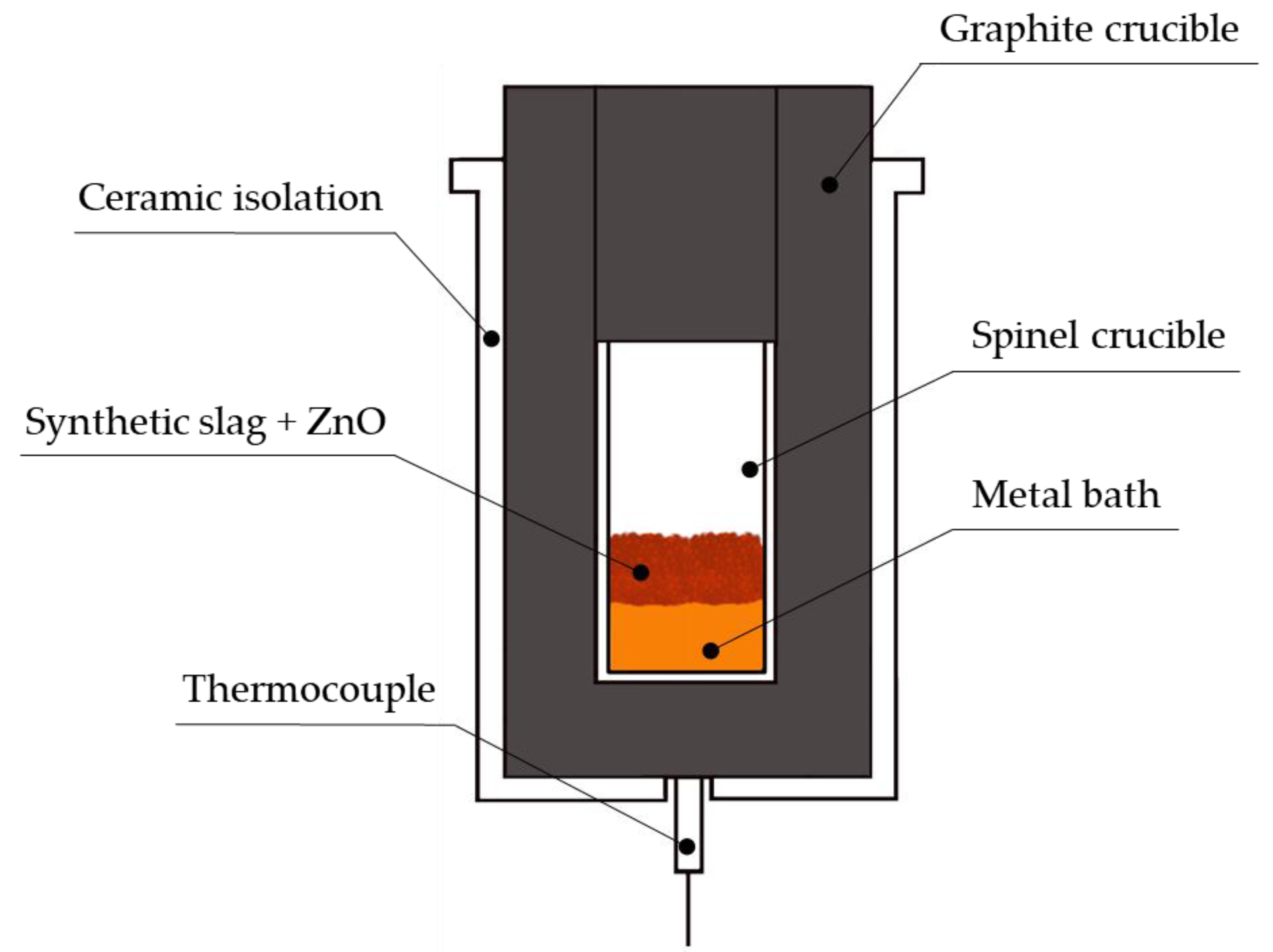 Applsci 12 00664 g002