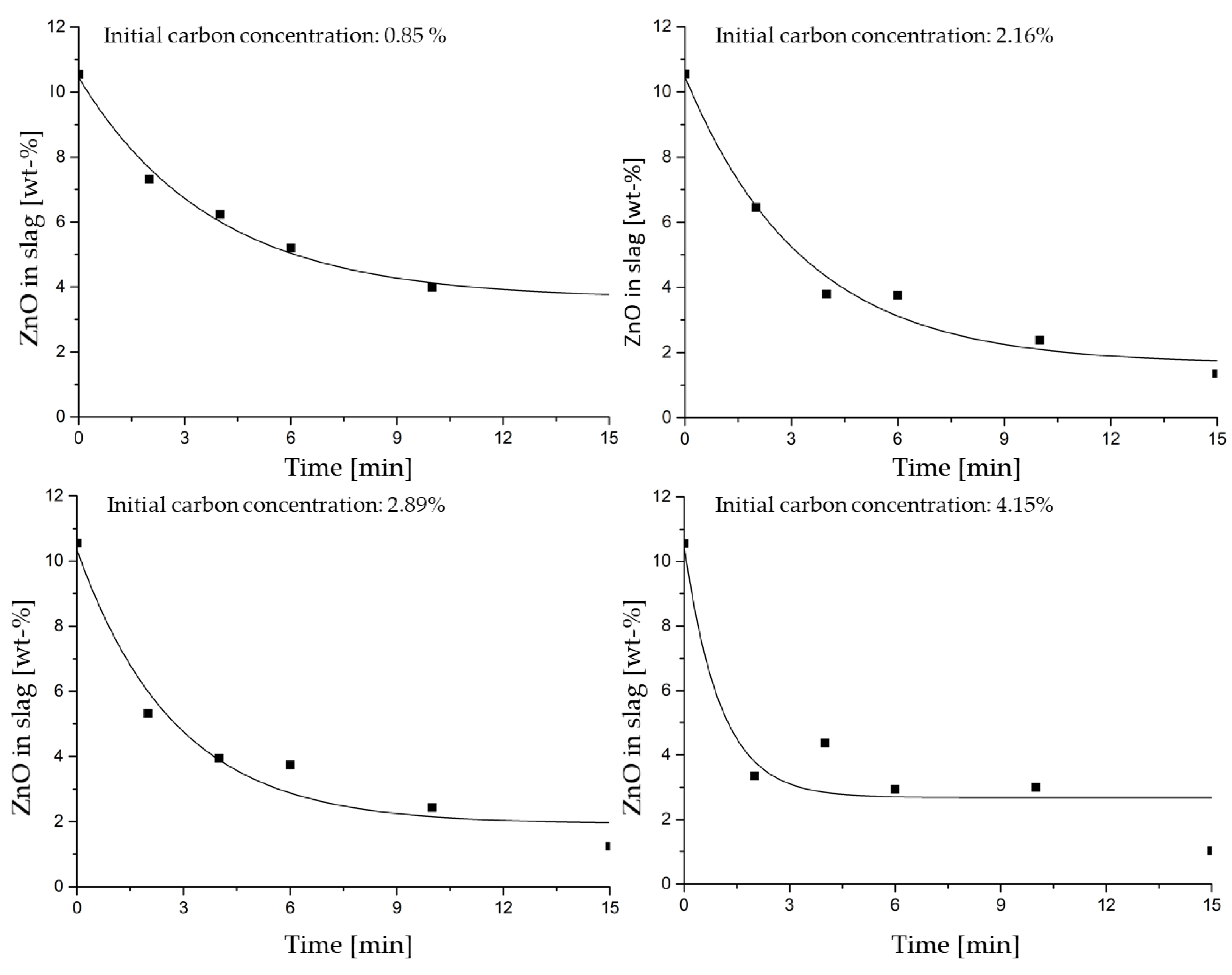 Applsci 12 00664 g003