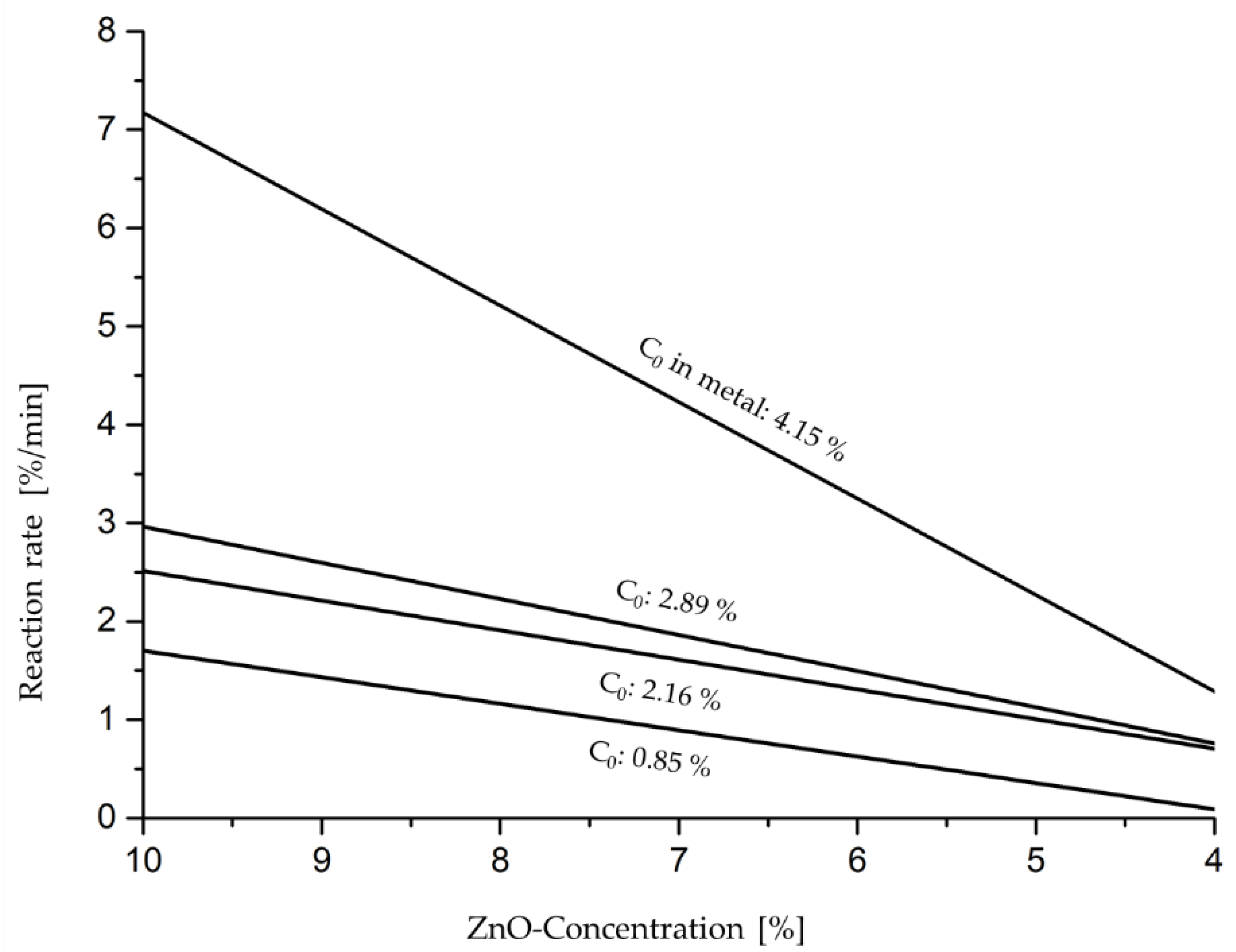 Applsci 12 00664 g004