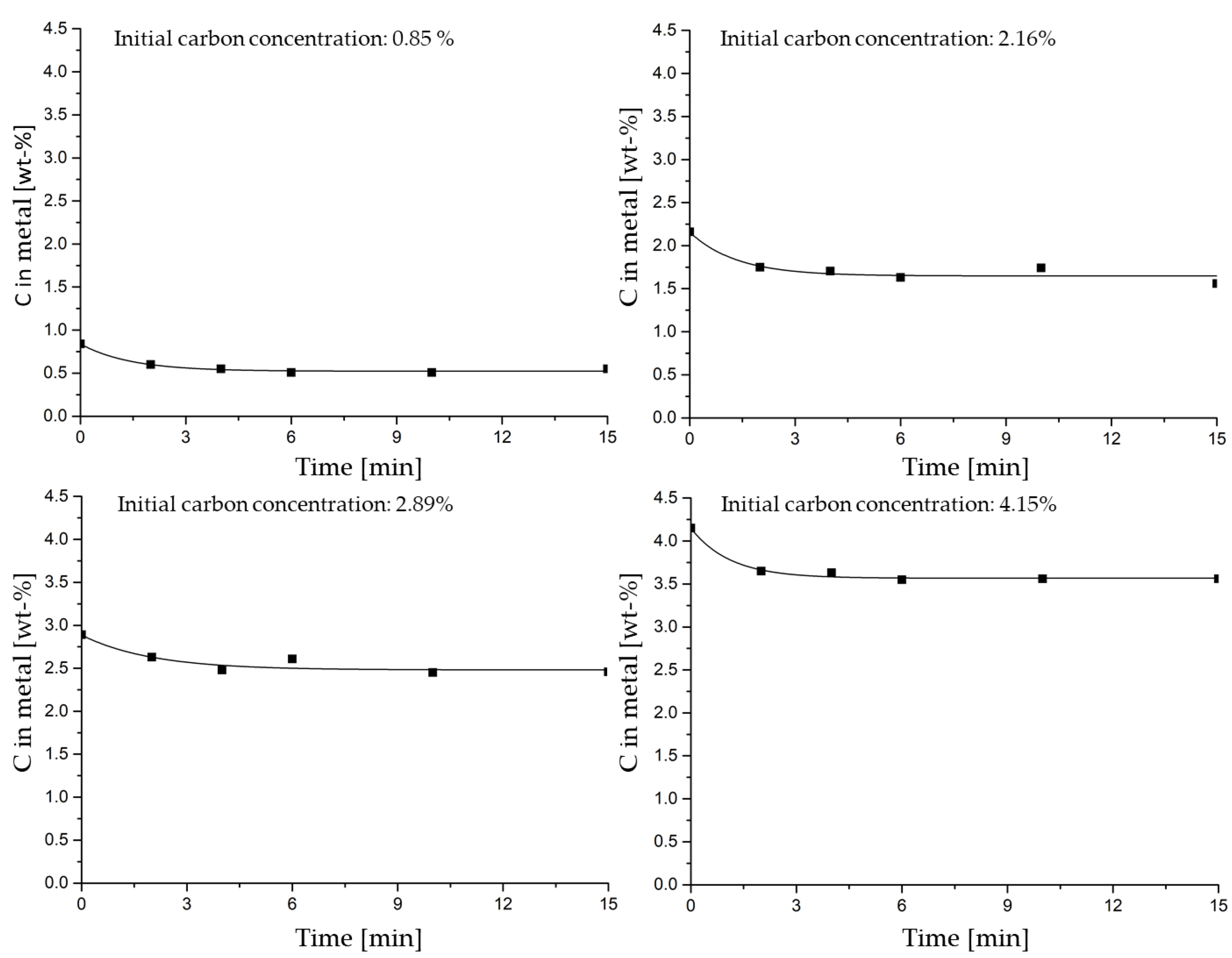 Applsci 12 00664 g005