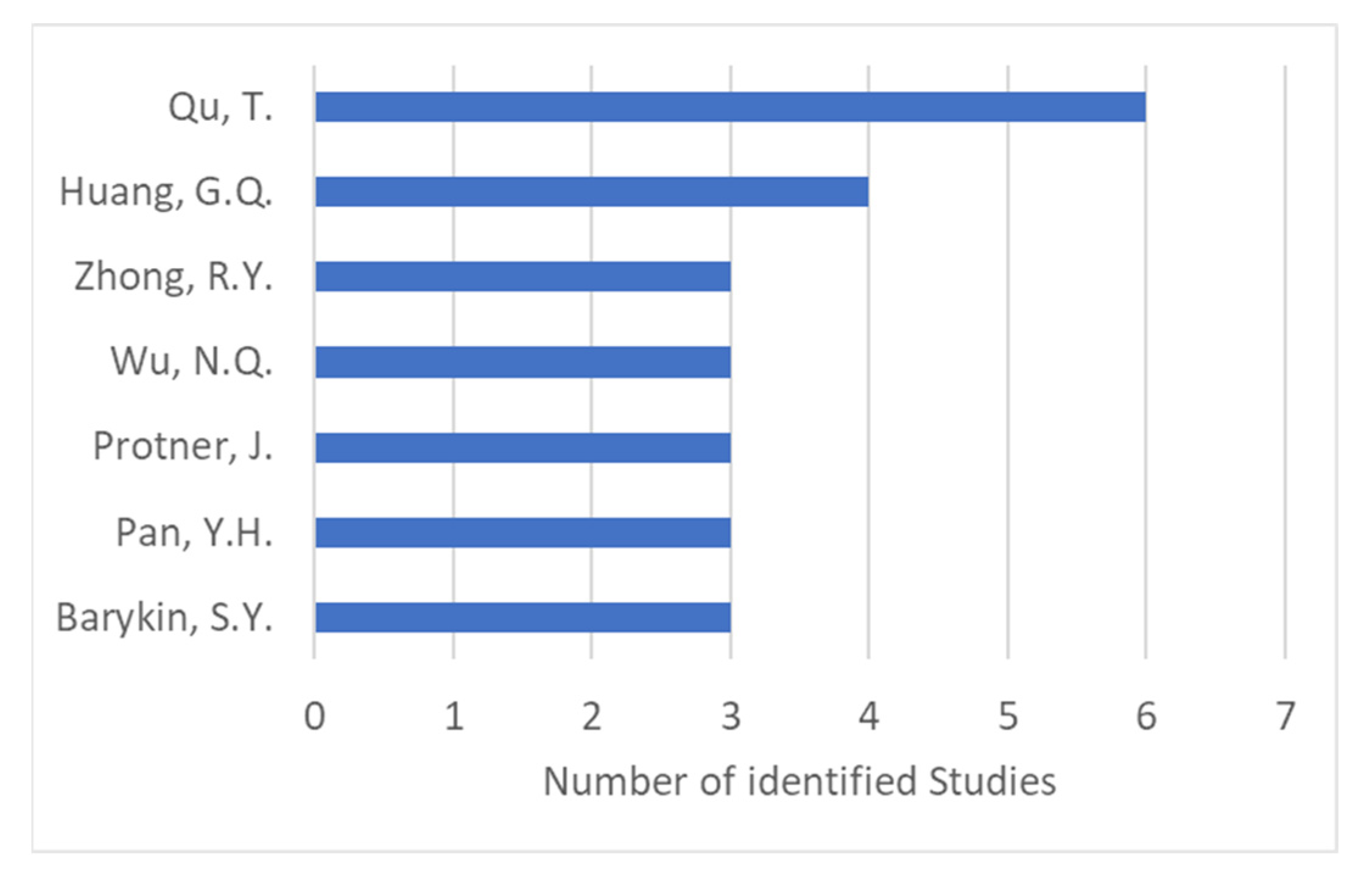 Applsci 12 00669 g004