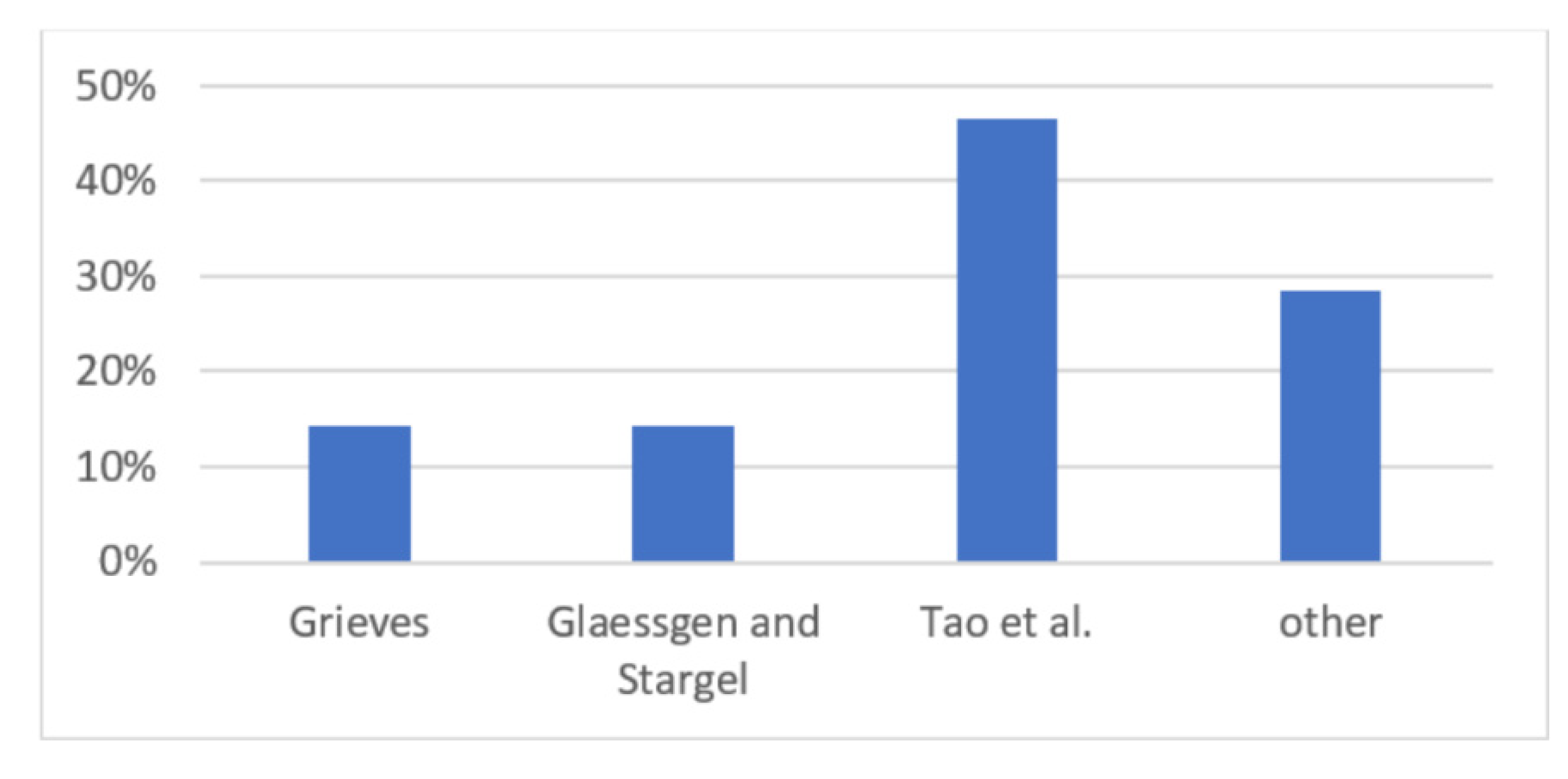 Applsci 12 00669 g007