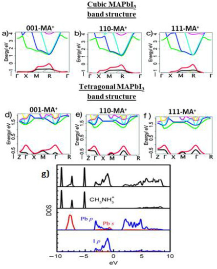 Developments on Perovskite Solar Cells (PSCs): A Critical Review