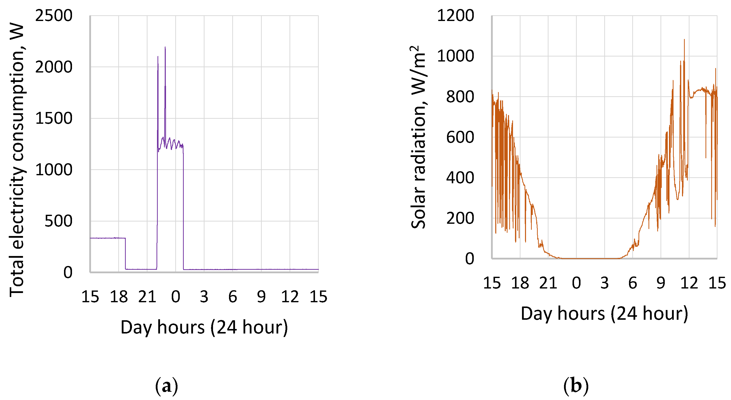 Applsci 12 00673 g006a