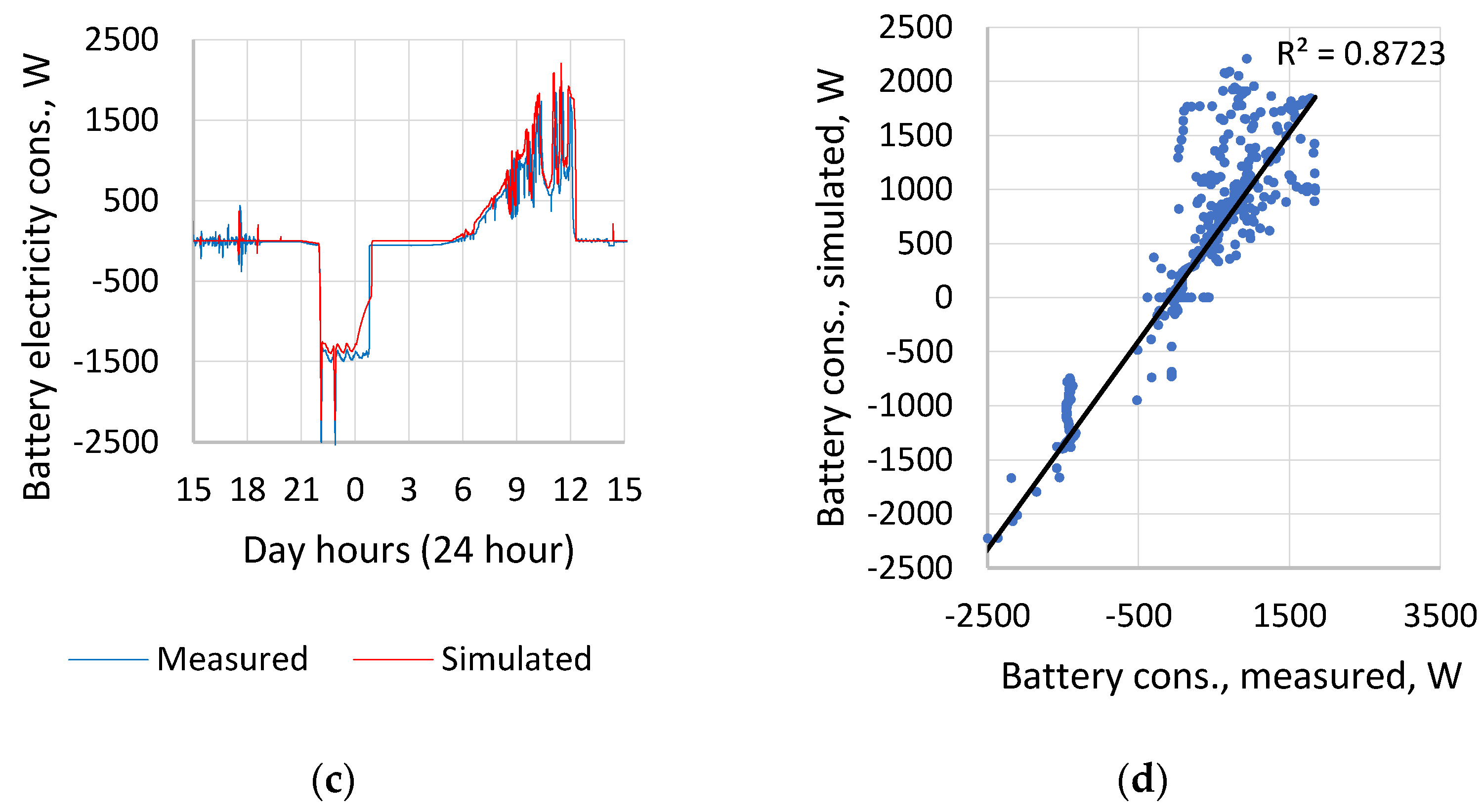 Applsci 12 00673 g006b
