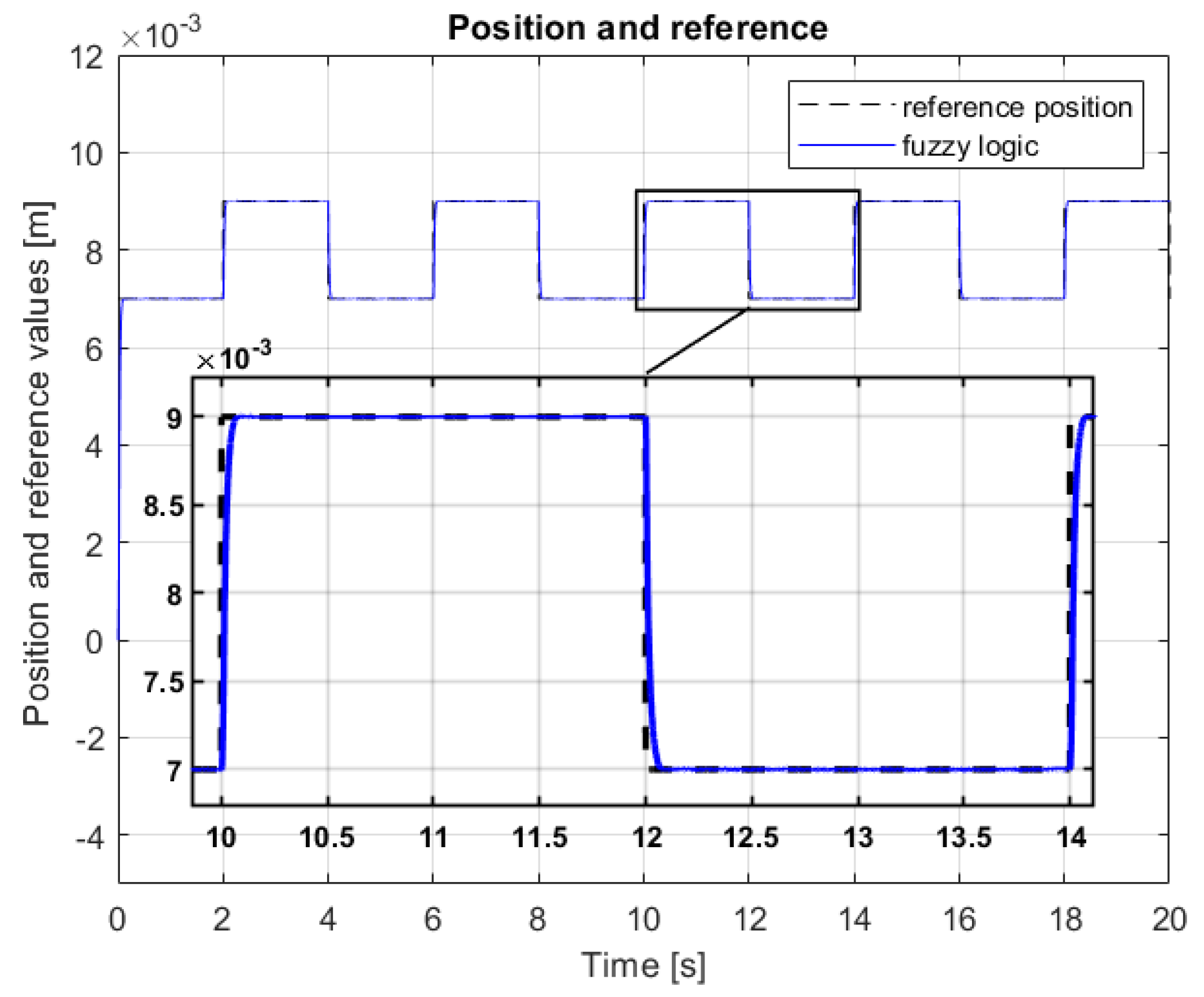 Applsci 12 00674 g008 550