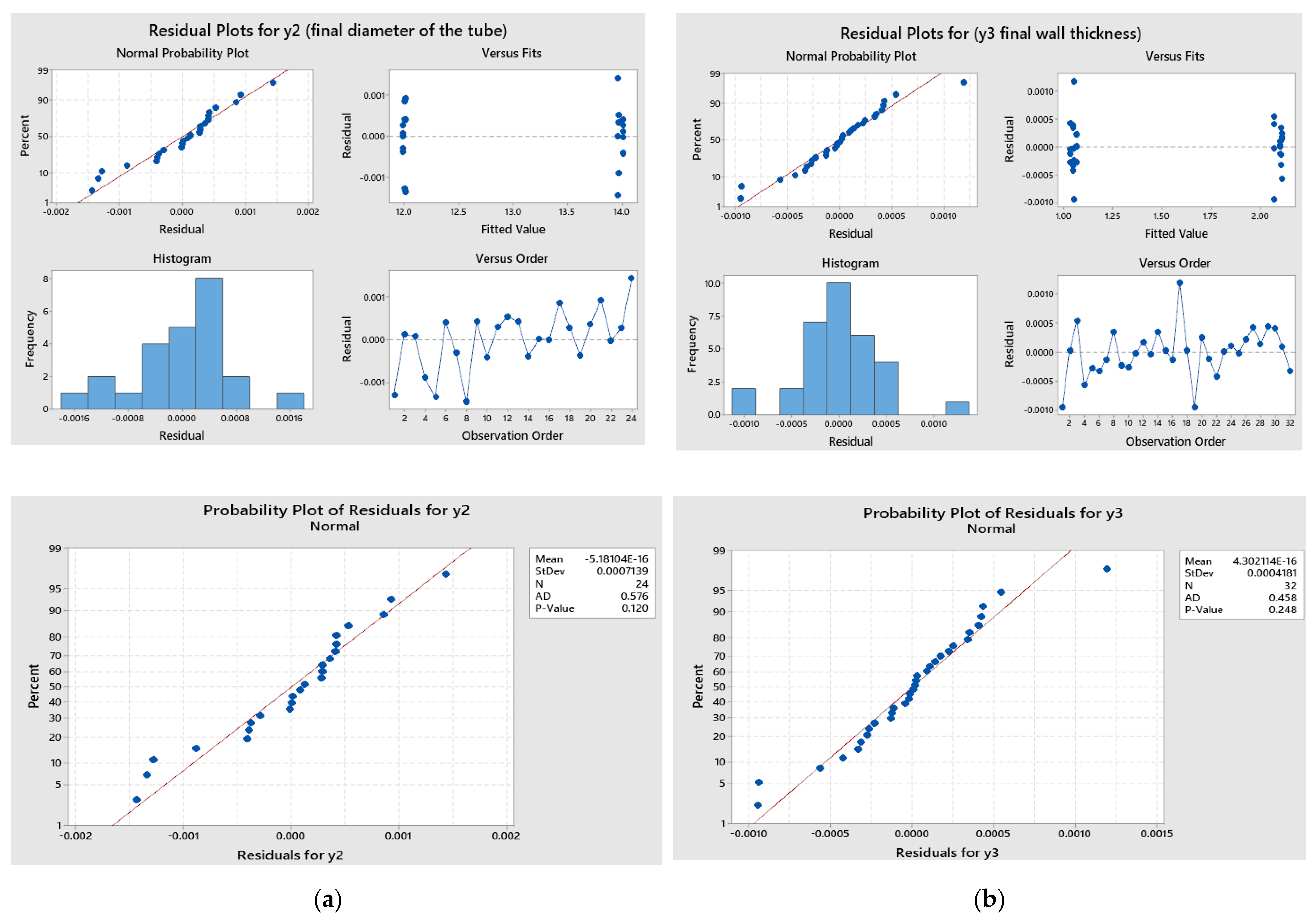 Applsci 12 00676 g007 550