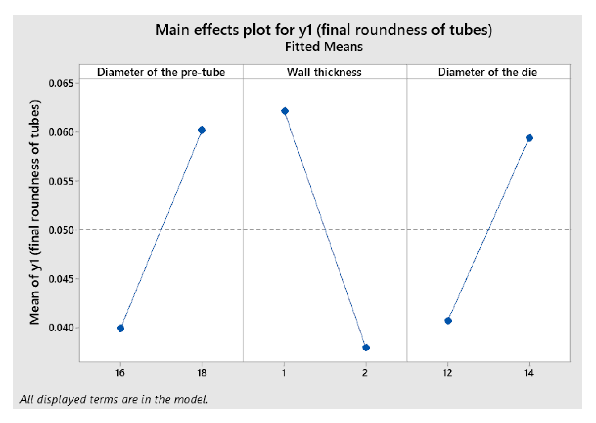 Applsci 12 00676 g008 550