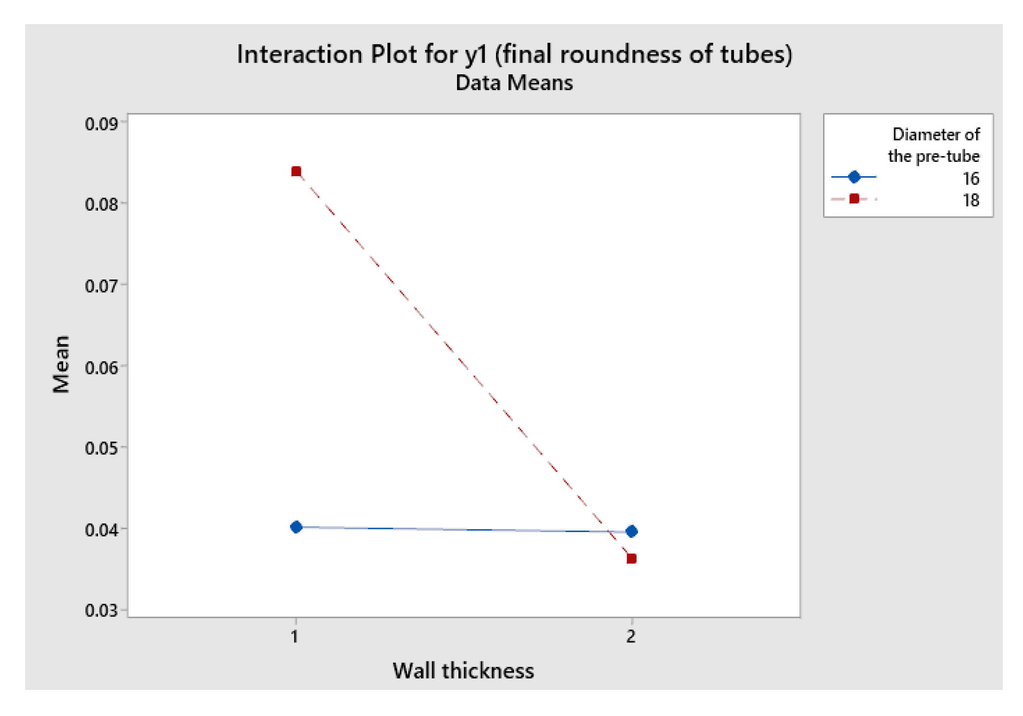 Applsci 12 00676 g009 550