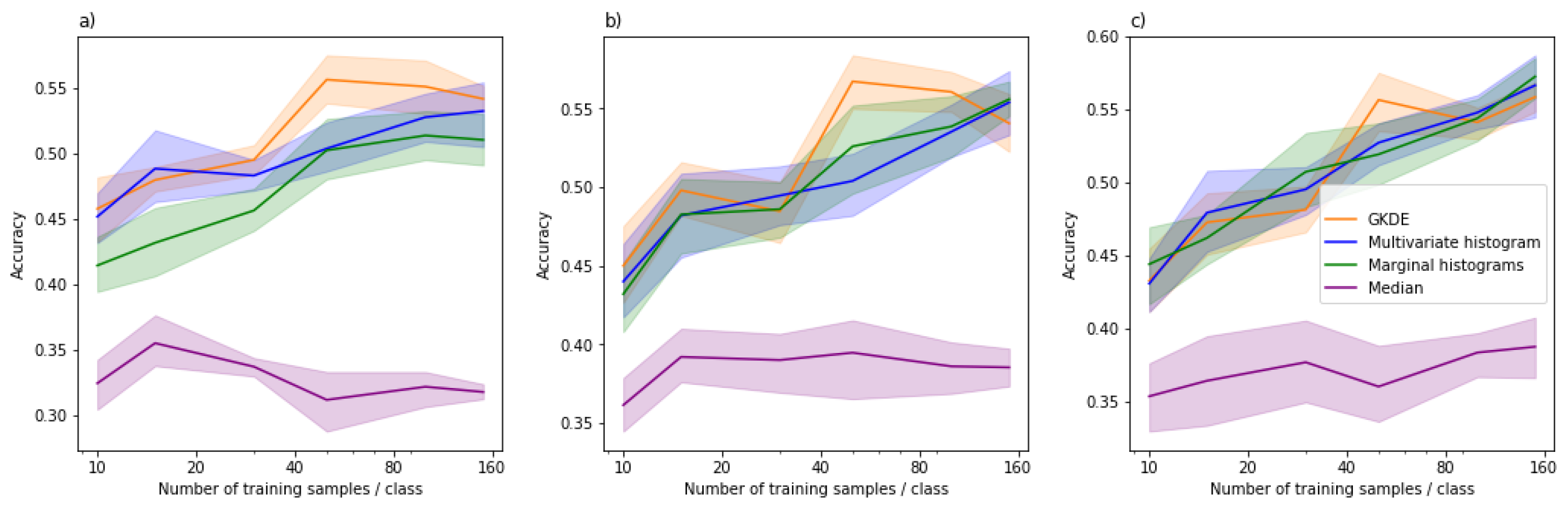 Applsci 12 00679 g005 550