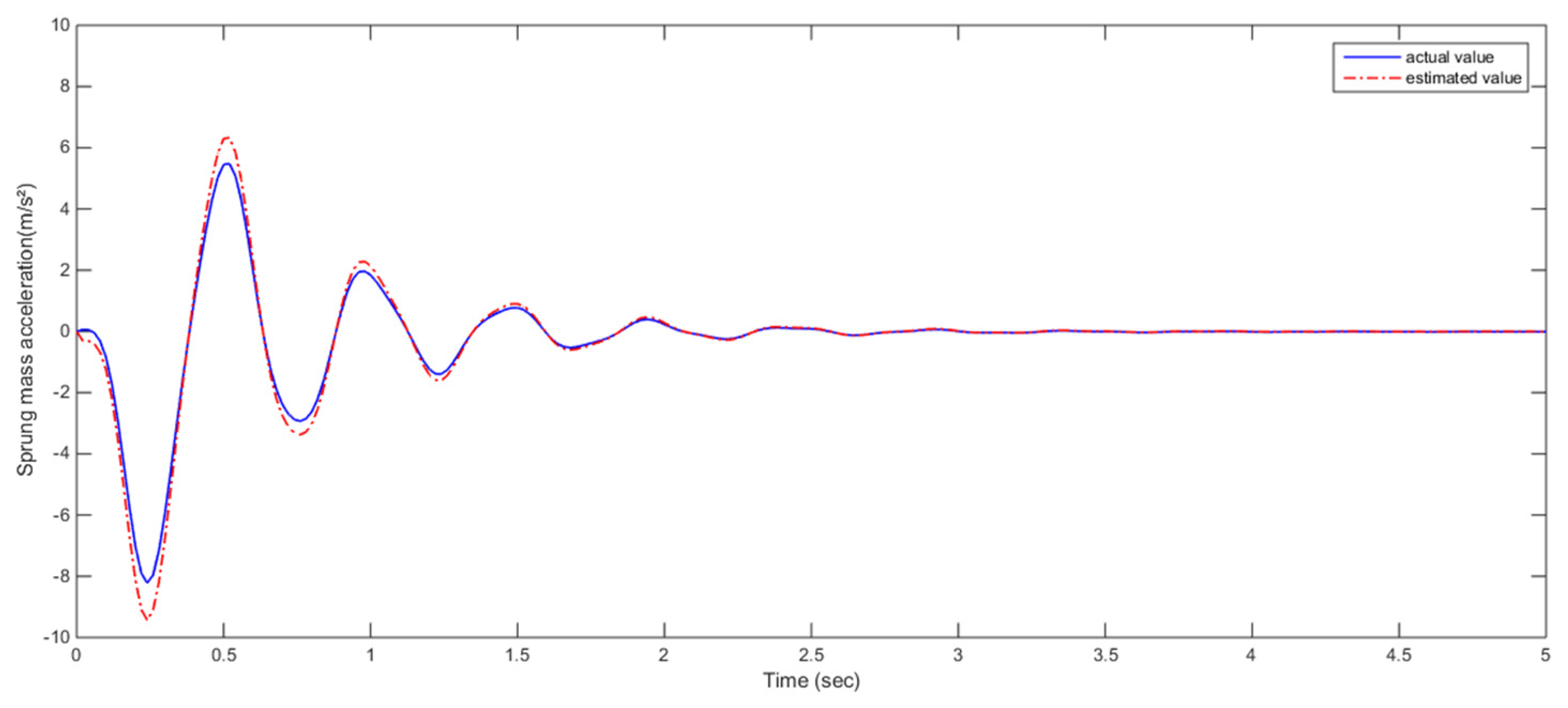 Applsci 12 00684 g003 550