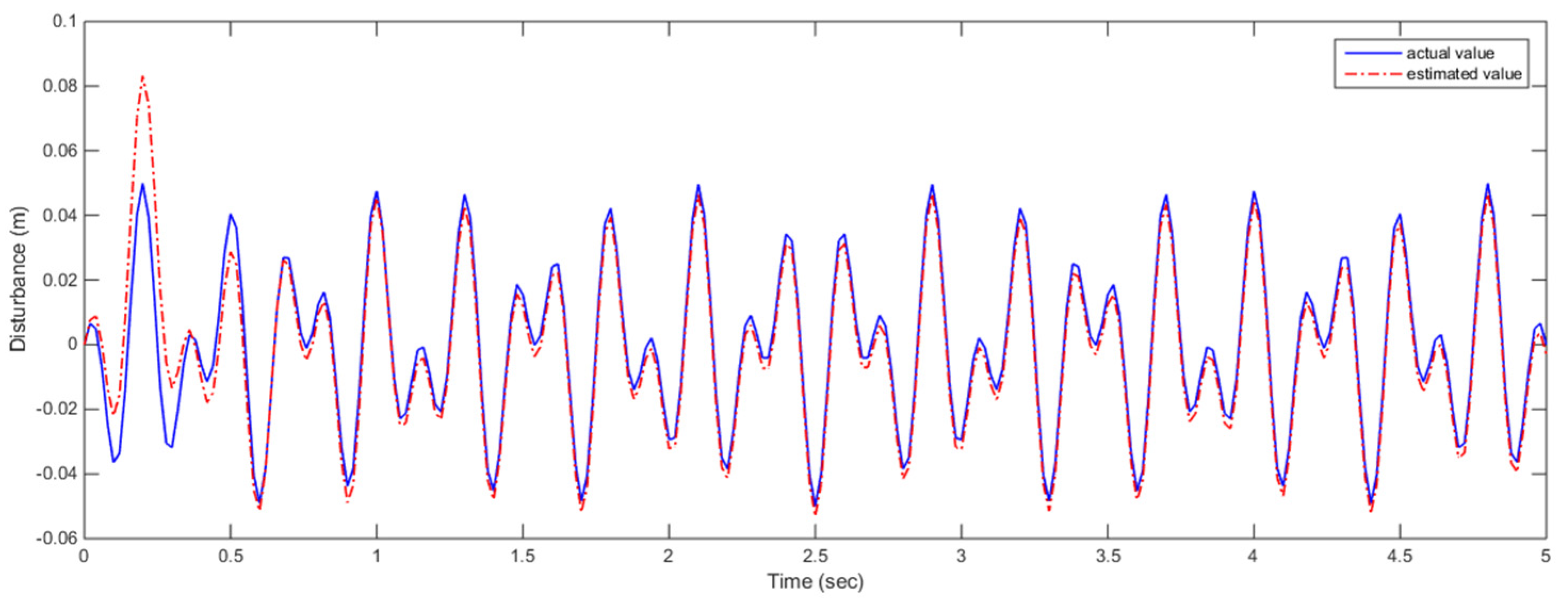 Applsci 12 00684 g007 550