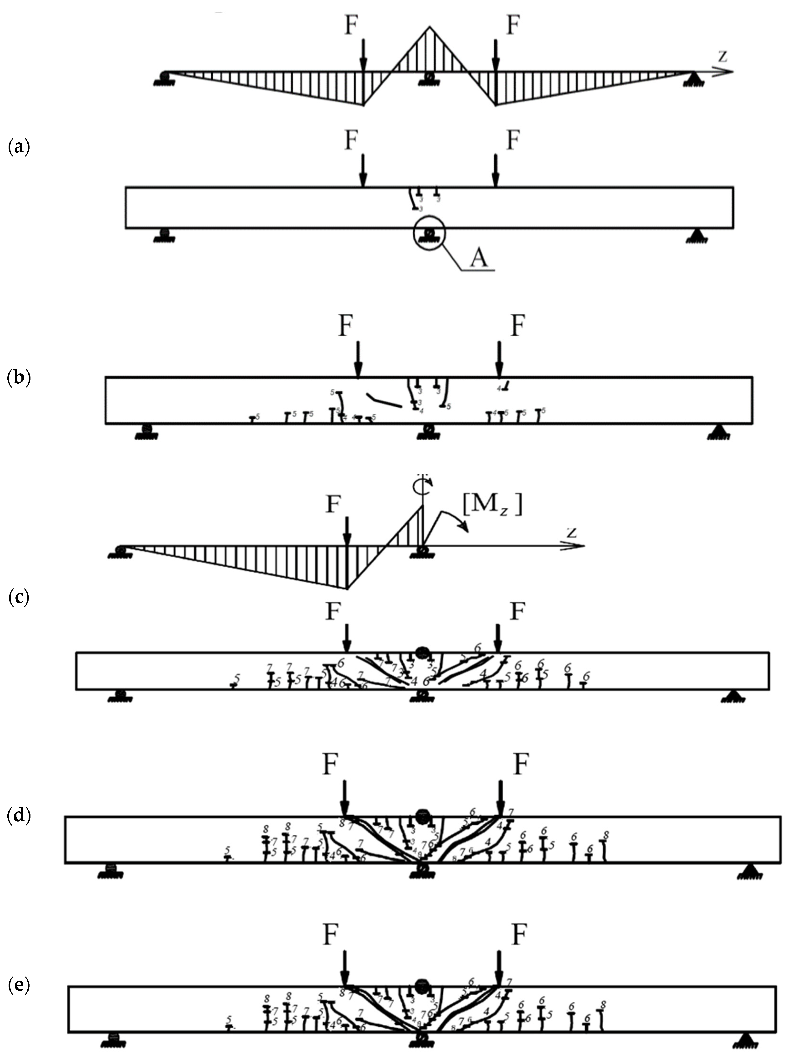 Applsci 12 00685 g004 550