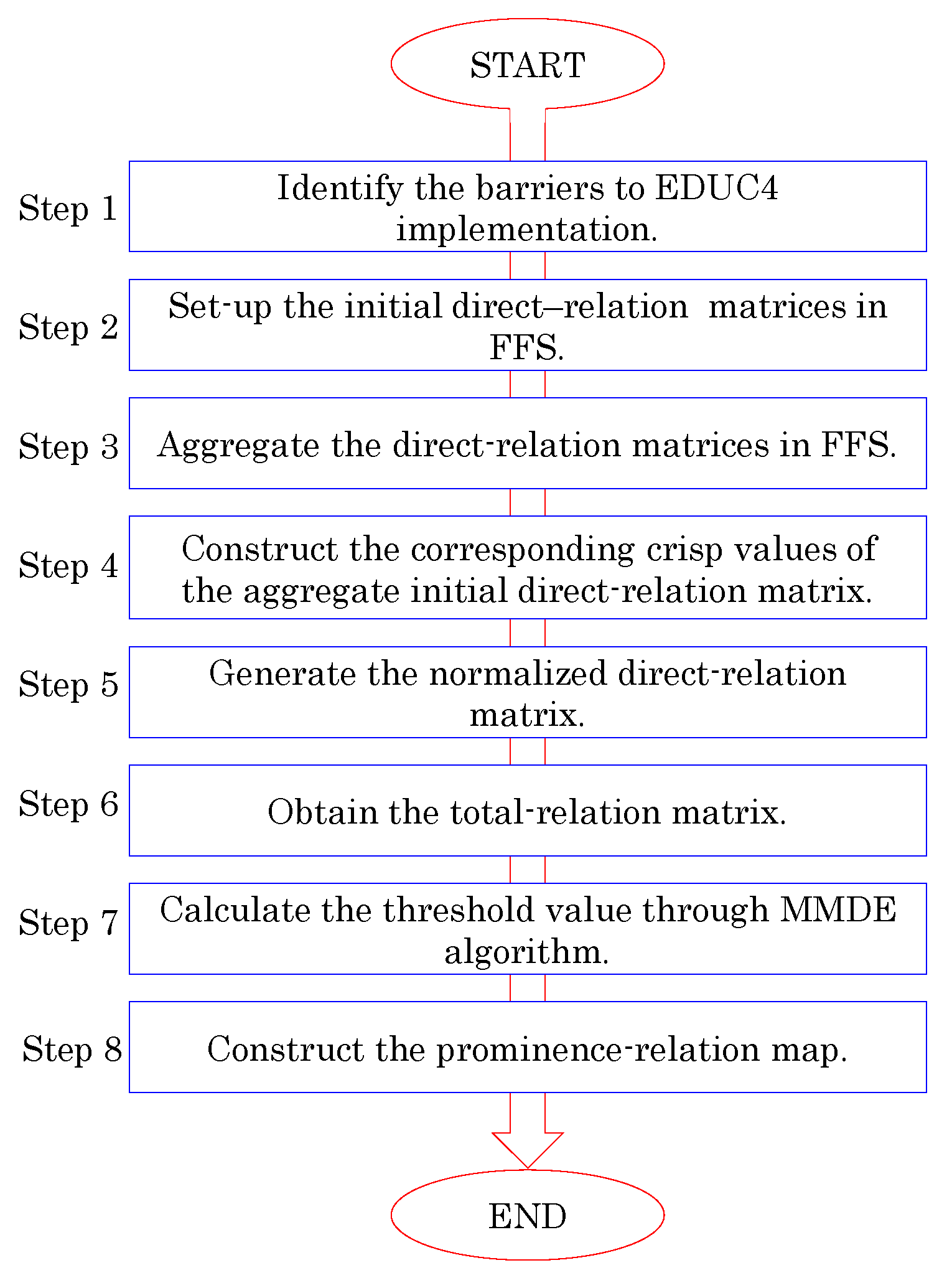 Applsci 12 00689 g002