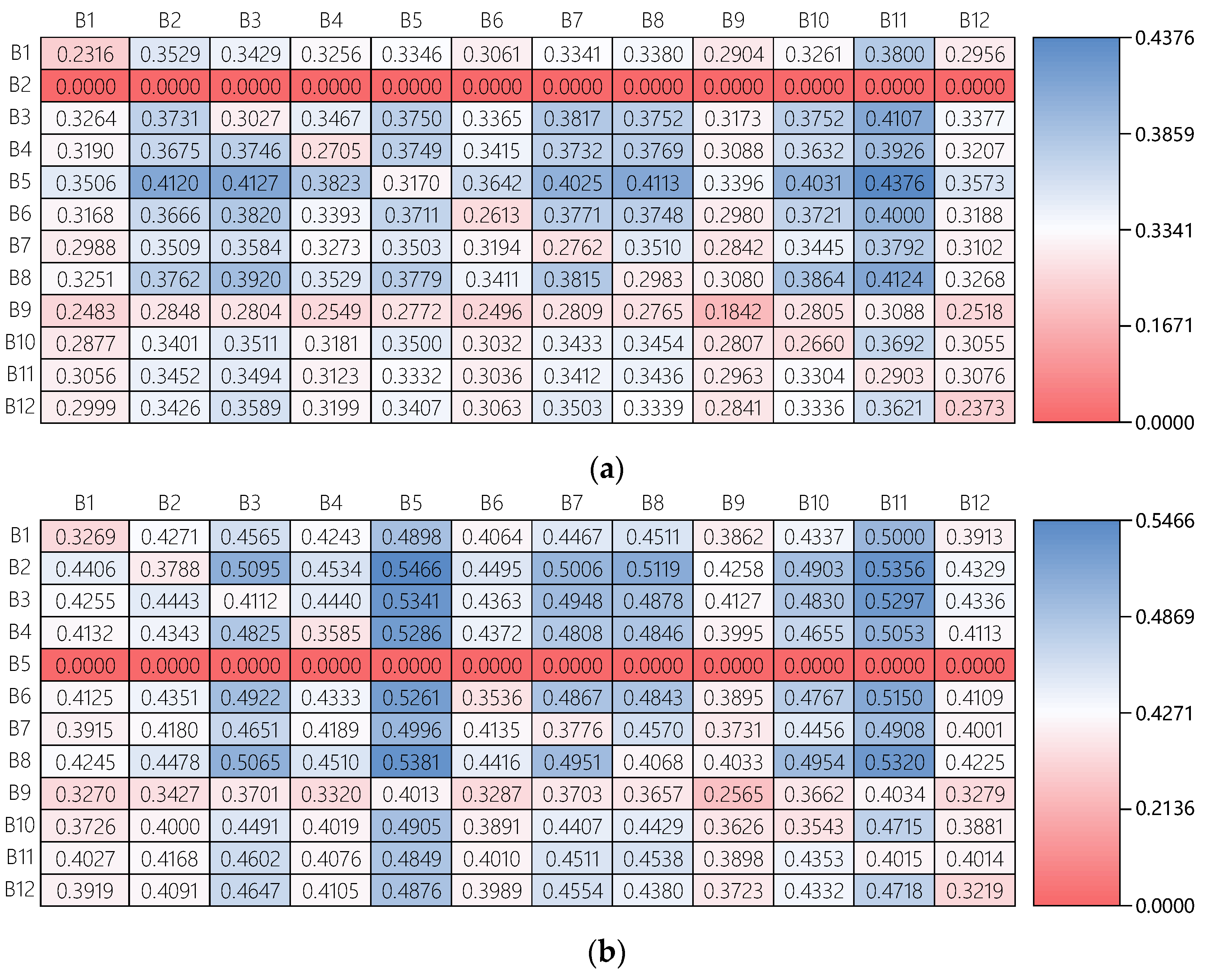 Applsci 12 00689 g006